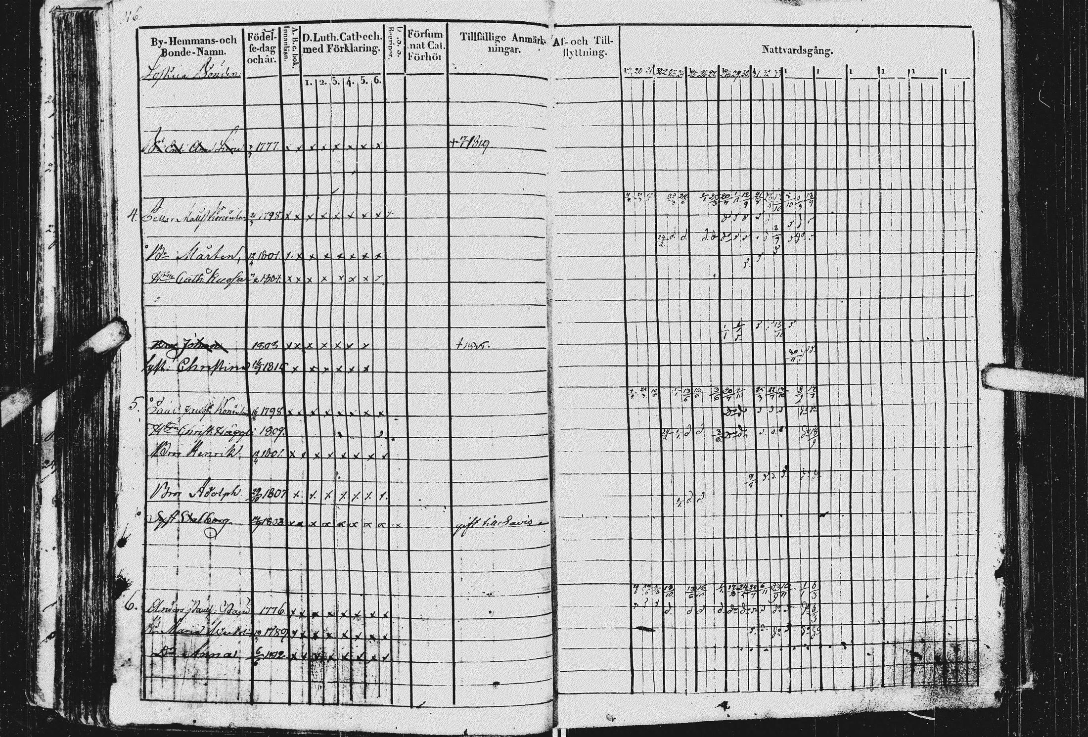 [ ../kirjat/Kirkonkirjat/kurkijoki/rippikirja_1819-1836_uk576/kuvat/120.jpg ]