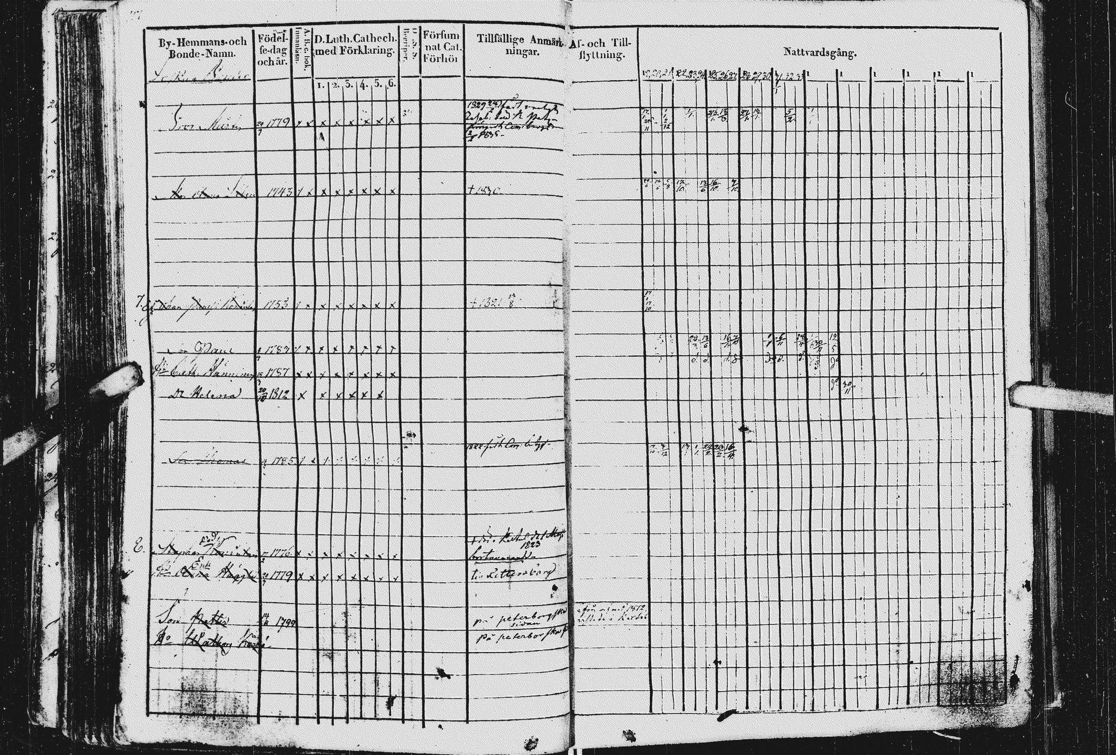 [ ../kirjat/Kirkonkirjat/kurkijoki/rippikirja_1819-1836_uk576/kuvat/121.jpg ]