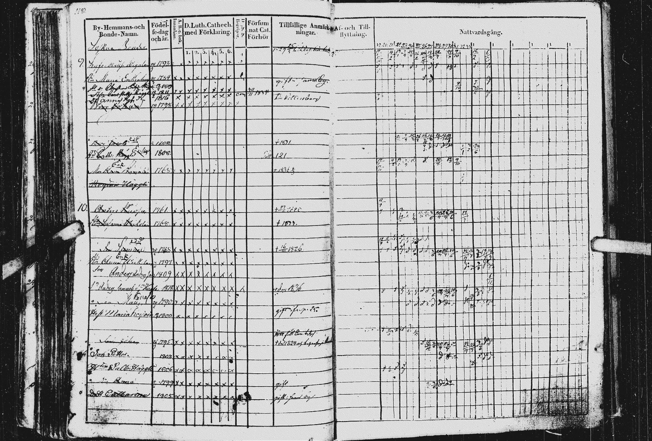 [ ../kirjat/Kirkonkirjat/kurkijoki/rippikirja_1819-1836_uk576/kuvat/122.jpg ]
