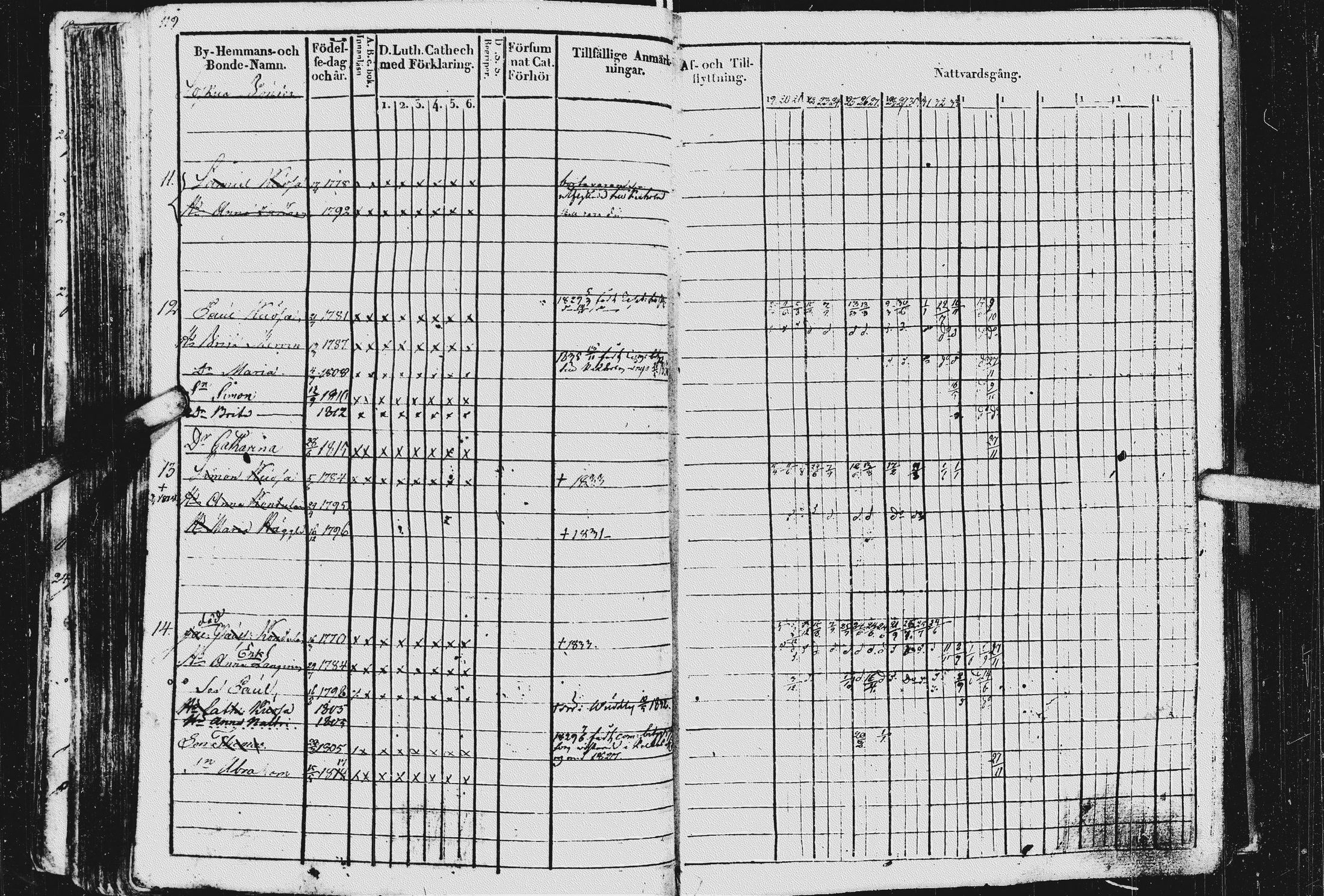[ ../kirjat/Kirkonkirjat/kurkijoki/rippikirja_1819-1836_uk576/kuvat/123.jpg ]