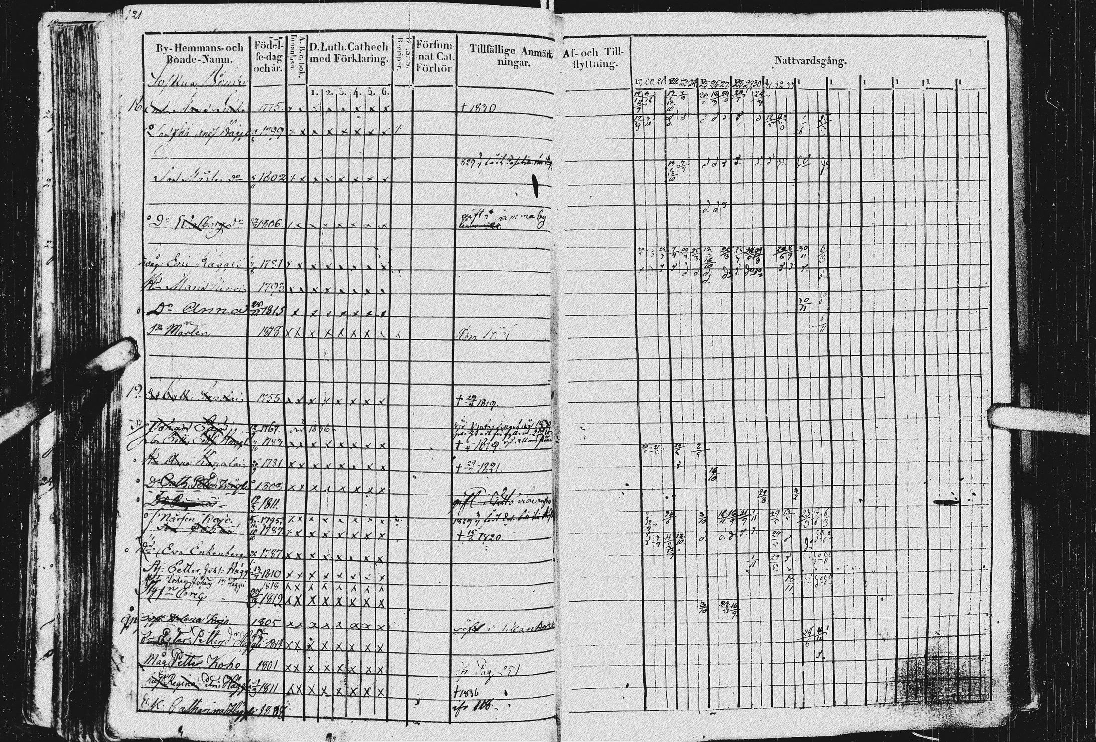 [ ../kirjat/Kirkonkirjat/kurkijoki/rippikirja_1819-1836_uk576/kuvat/125.jpg ]