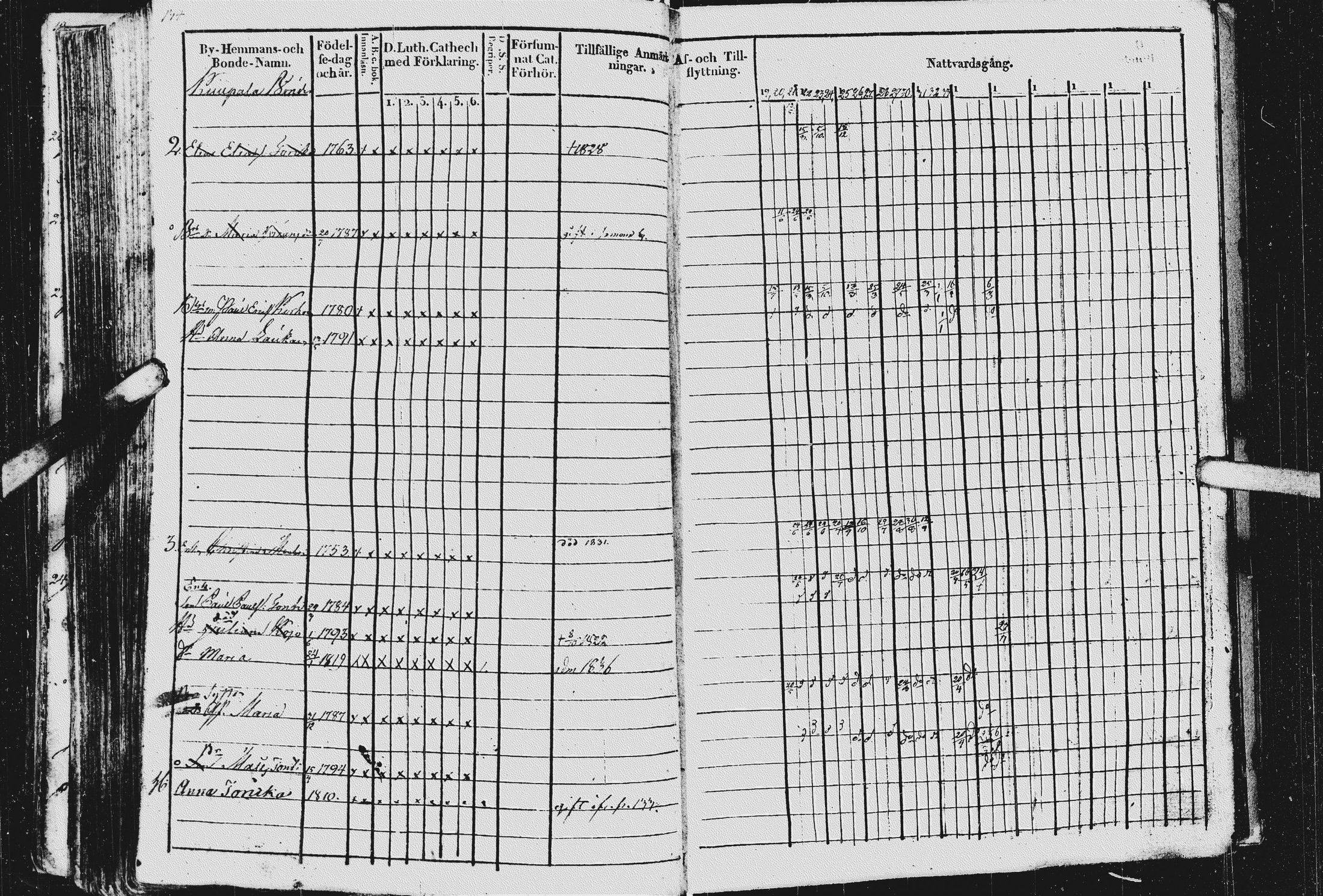 [ ../kirjat/Kirkonkirjat/kurkijoki/rippikirja_1819-1836_uk576/kuvat/138.jpg ]