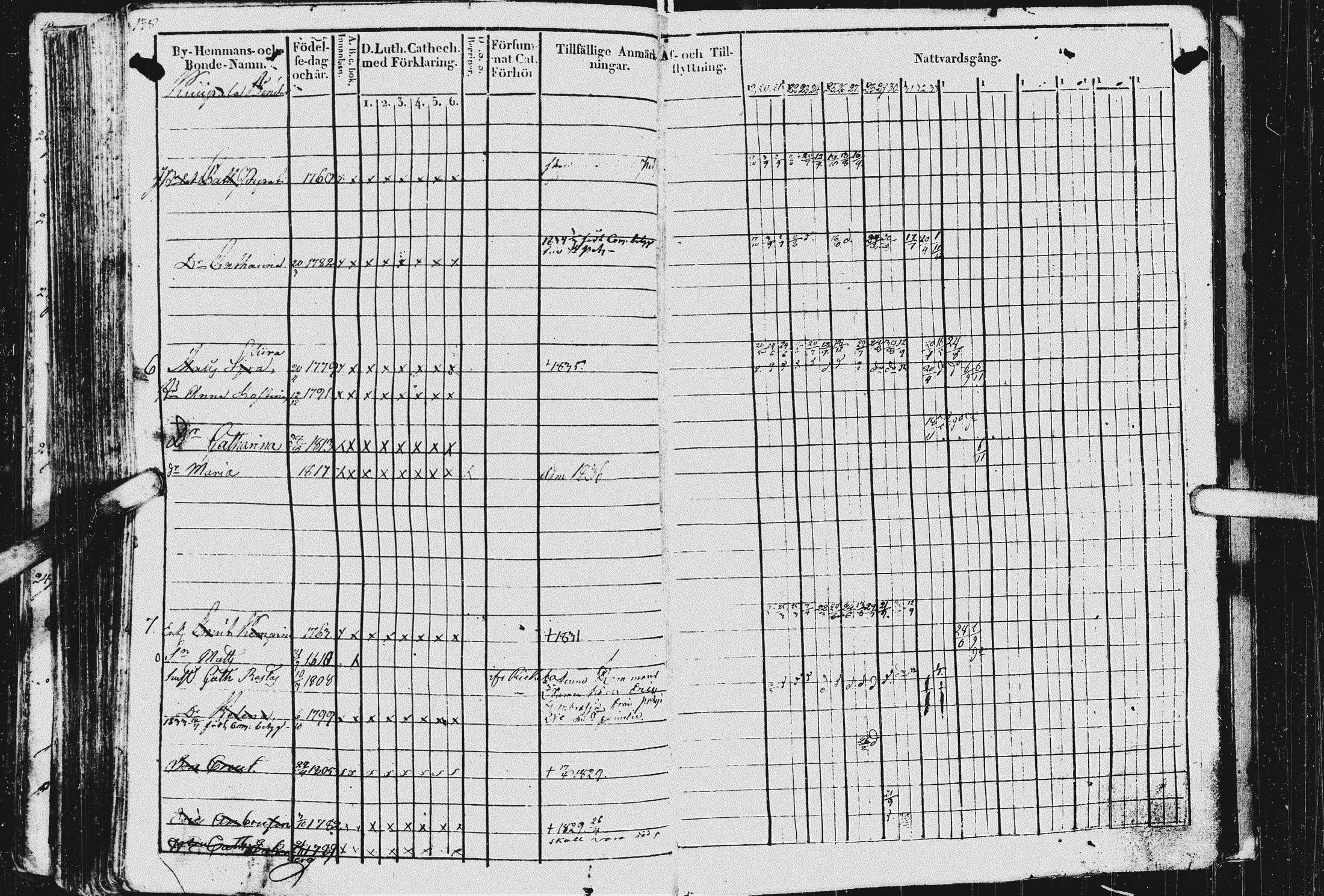 [ ../kirjat/Kirkonkirjat/kurkijoki/rippikirja_1819-1836_uk576/kuvat/142.jpg ]