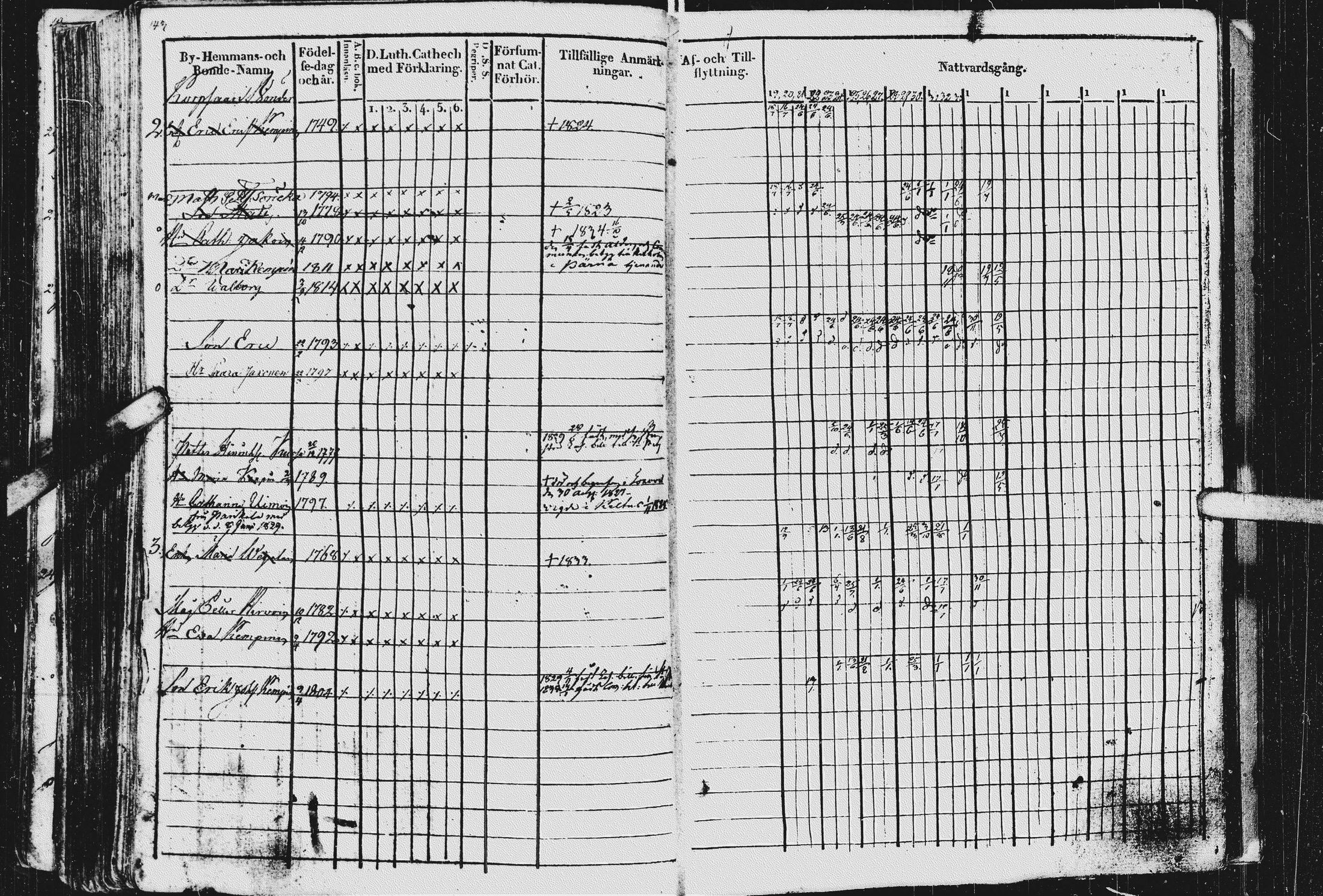 [ ../kirjat/Kirkonkirjat/kurkijoki/rippikirja_1819-1836_uk576/kuvat/147.jpg ]