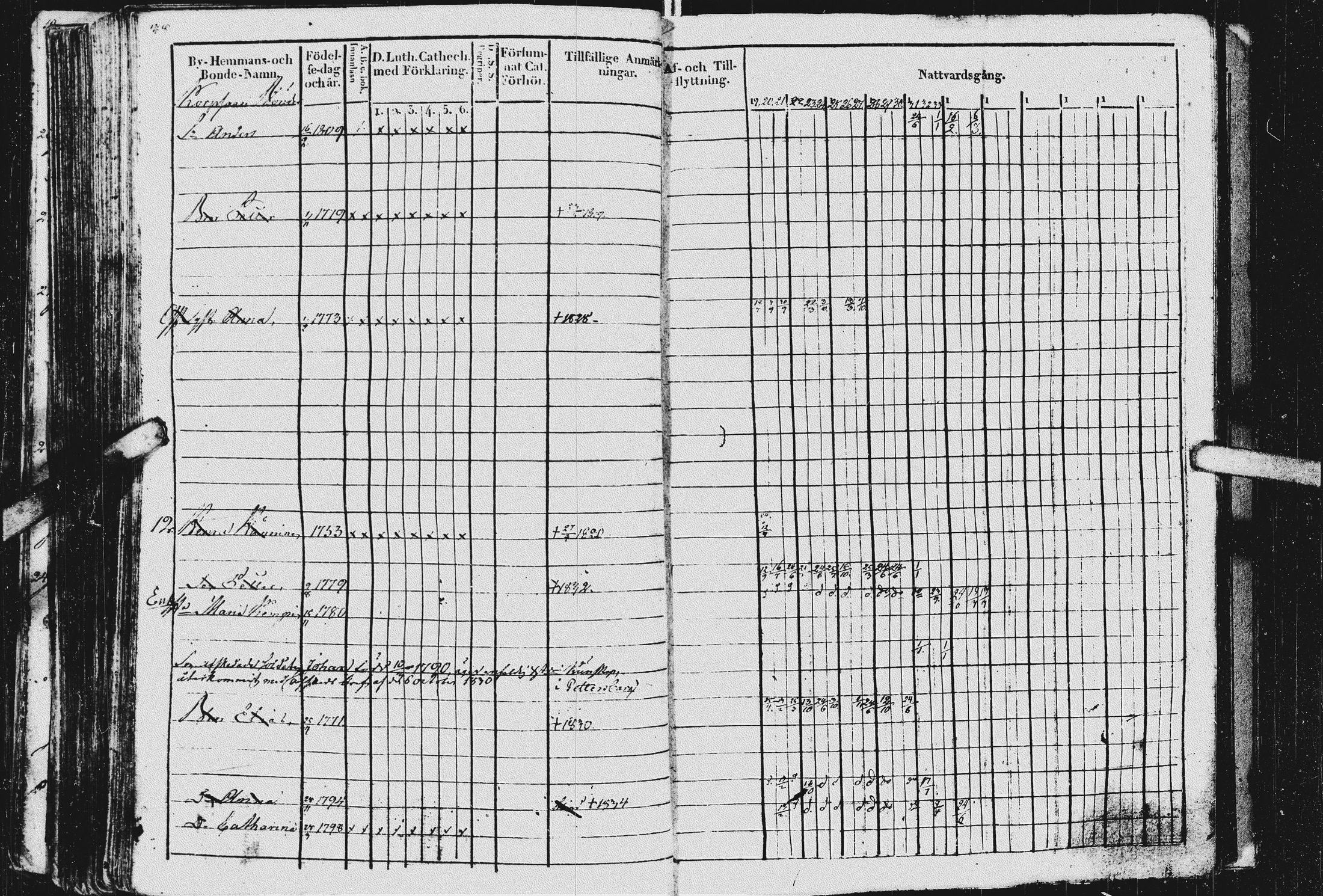 [ ../kirjat/Kirkonkirjat/kurkijoki/rippikirja_1819-1836_uk576/kuvat/152.jpg ]