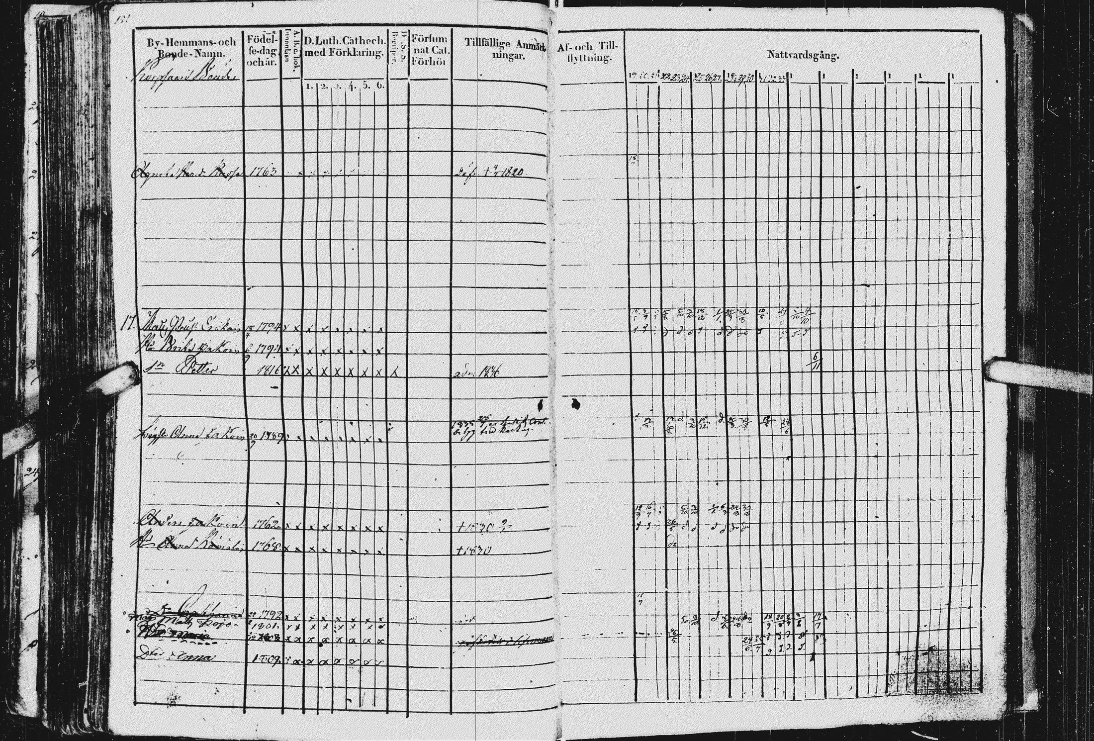[ ../kirjat/Kirkonkirjat/kurkijoki/rippikirja_1819-1836_uk576/kuvat/155.jpg ]