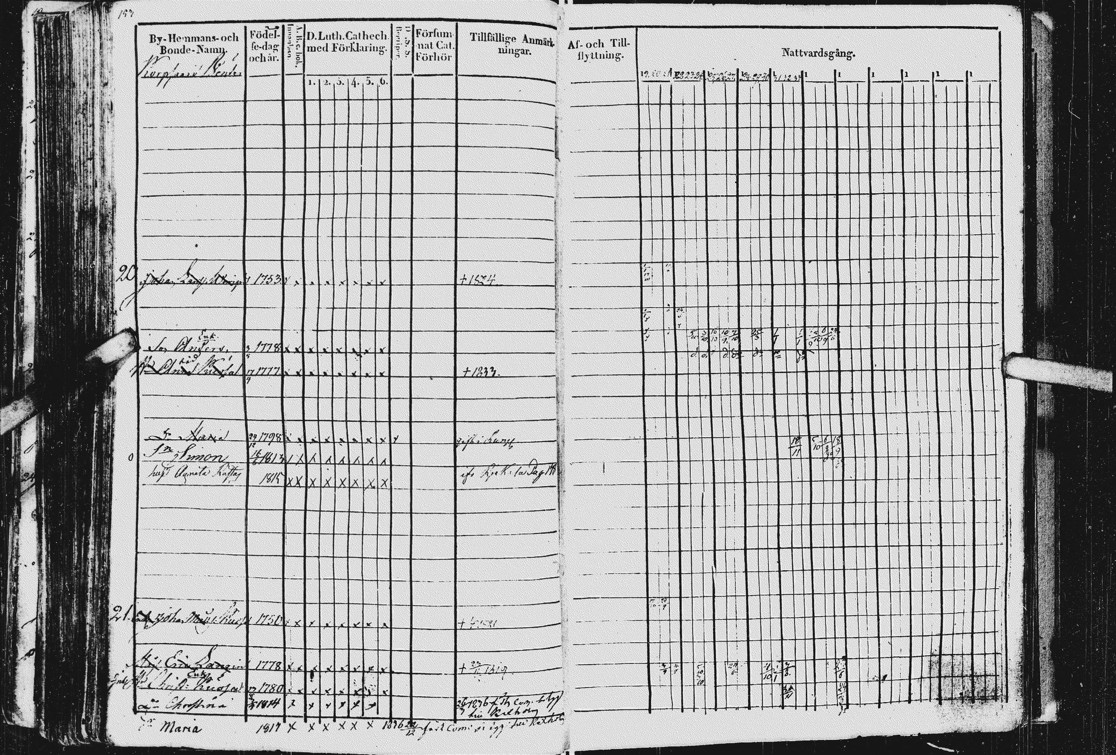 [ ../kirjat/Kirkonkirjat/kurkijoki/rippikirja_1819-1836_uk576/kuvat/157.jpg ]