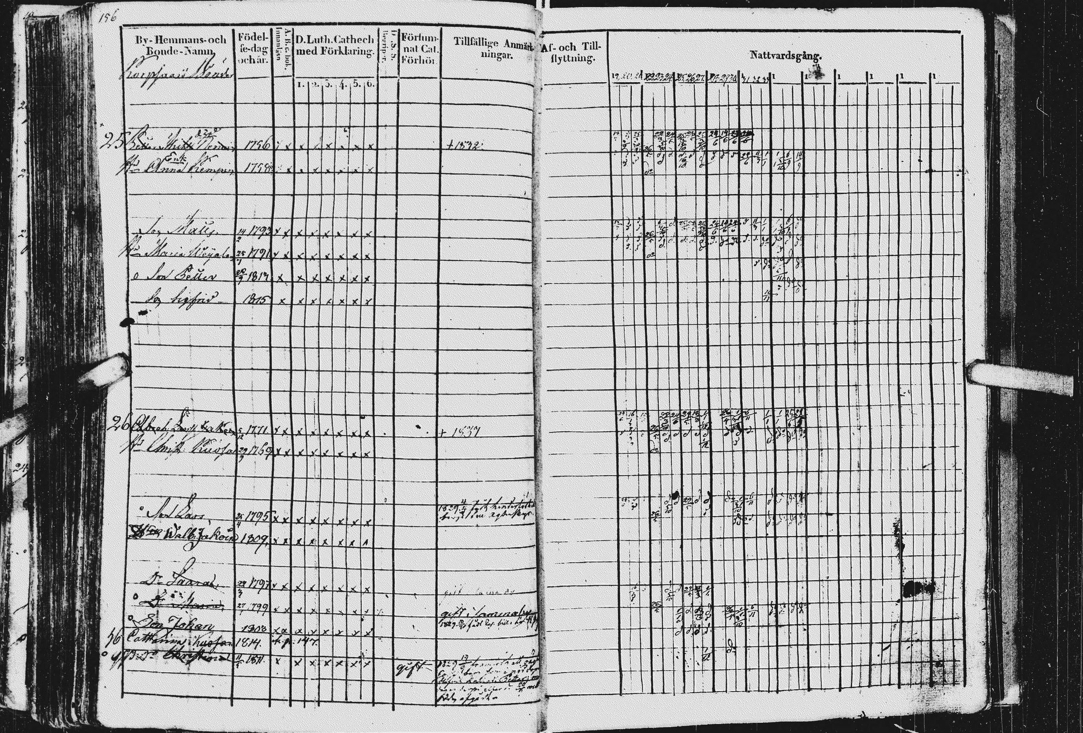 [ ../kirjat/Kirkonkirjat/kurkijoki/rippikirja_1819-1836_uk576/kuvat/160.jpg ]