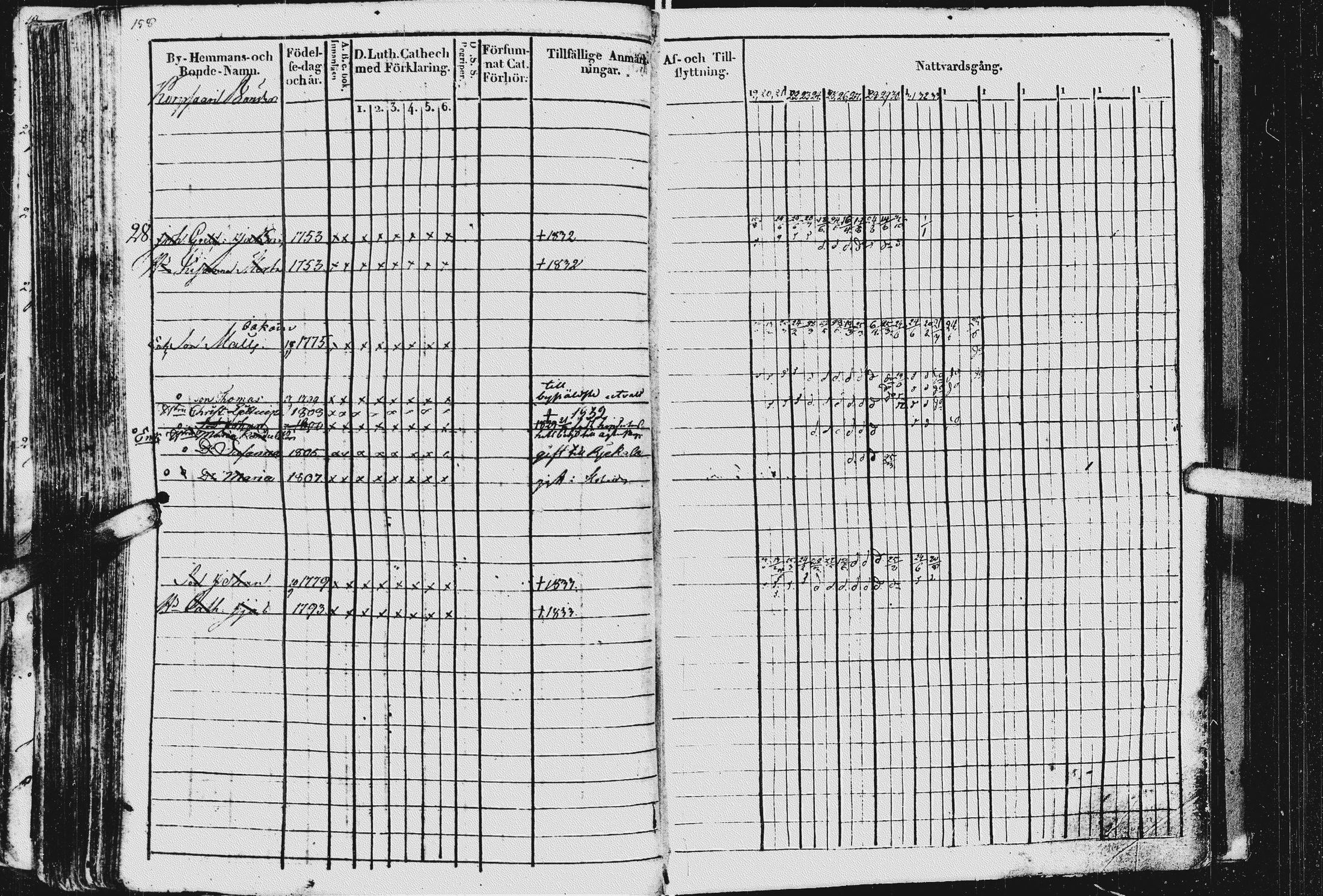 [ ../kirjat/Kirkonkirjat/kurkijoki/rippikirja_1819-1836_uk576/kuvat/162.jpg ]