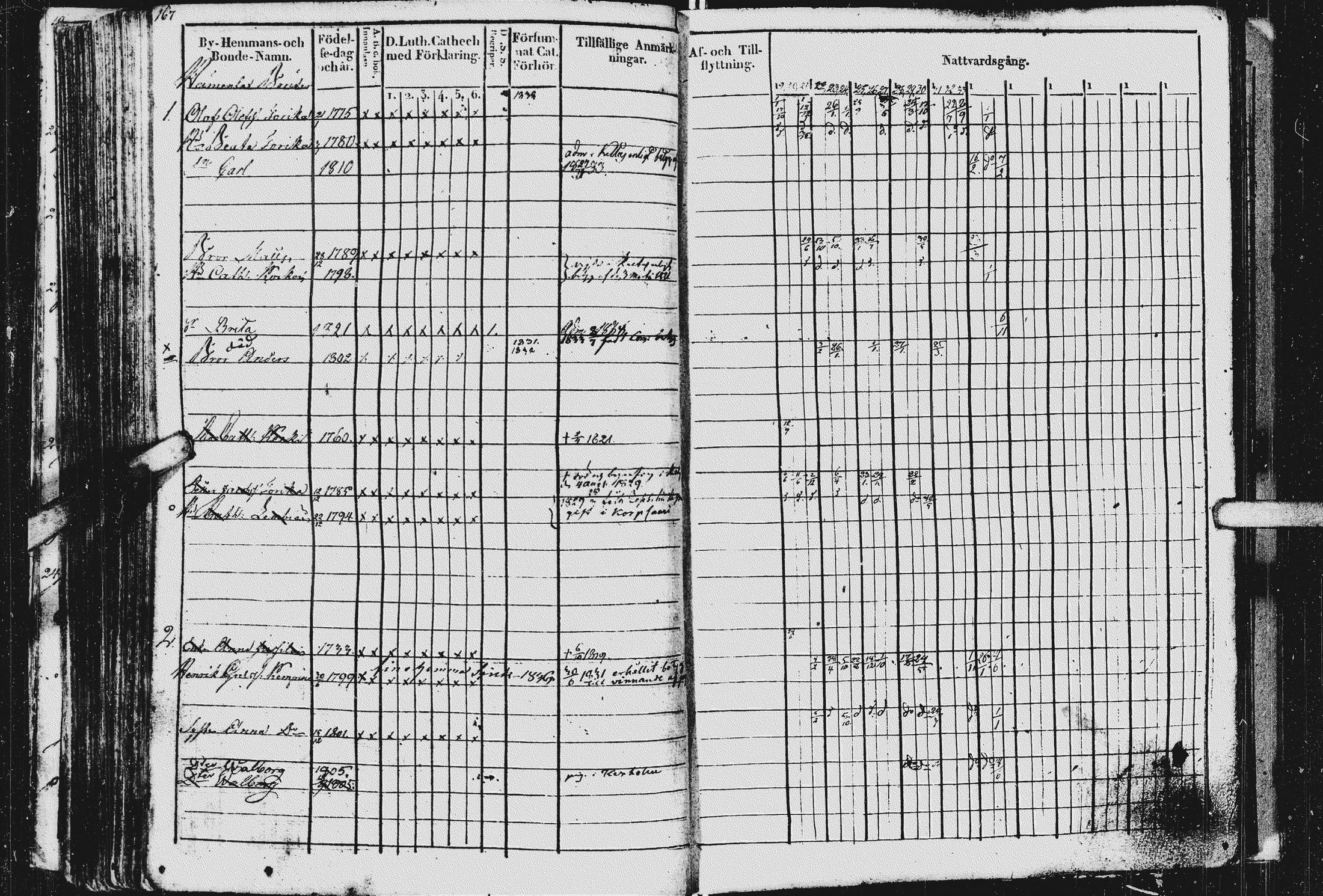[ ../kirjat/Kirkonkirjat/kurkijoki/rippikirja_1819-1836_uk576/kuvat/171.jpg ]