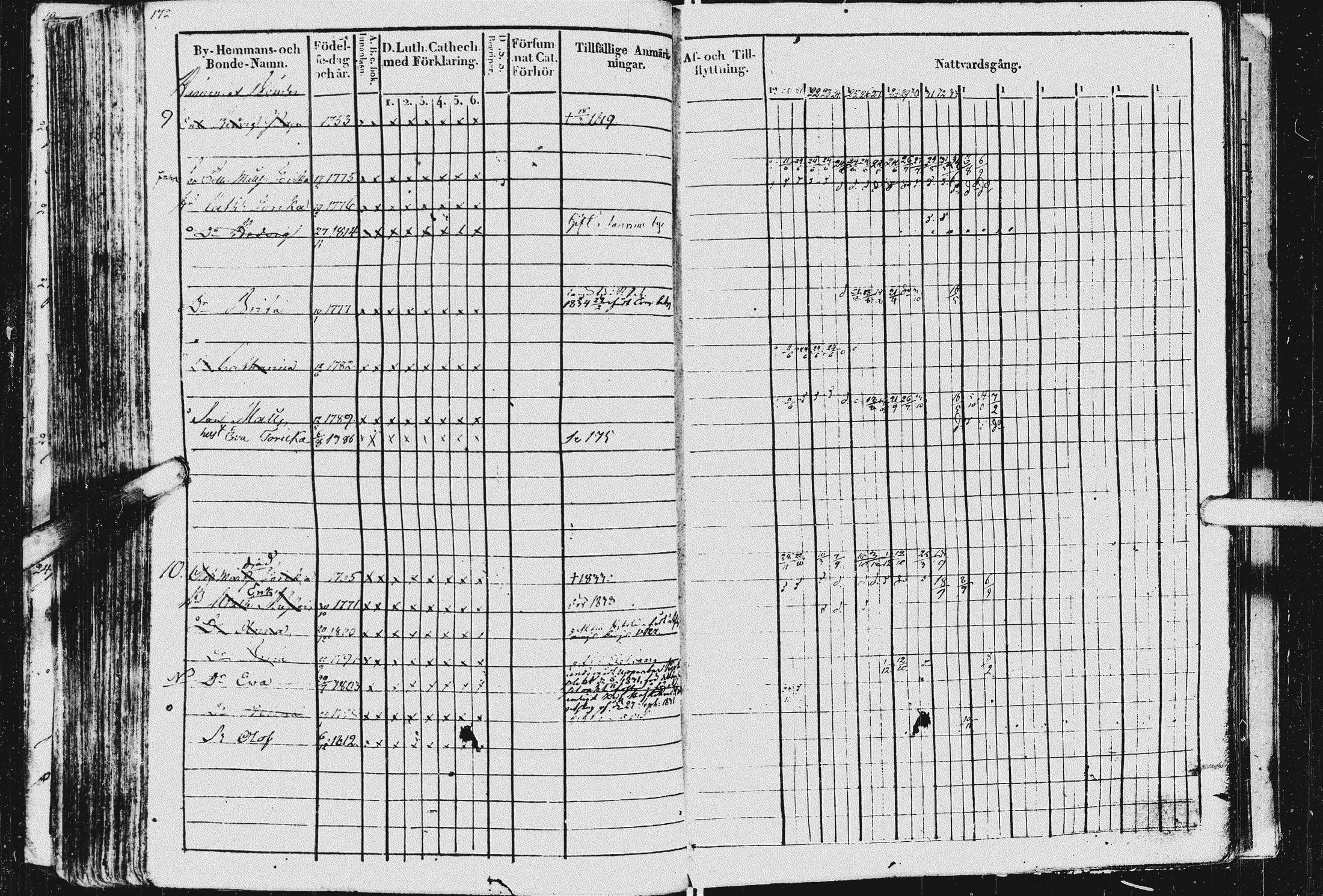 [ ../kirjat/Kirkonkirjat/kurkijoki/rippikirja_1819-1836_uk576/kuvat/176.jpg ]