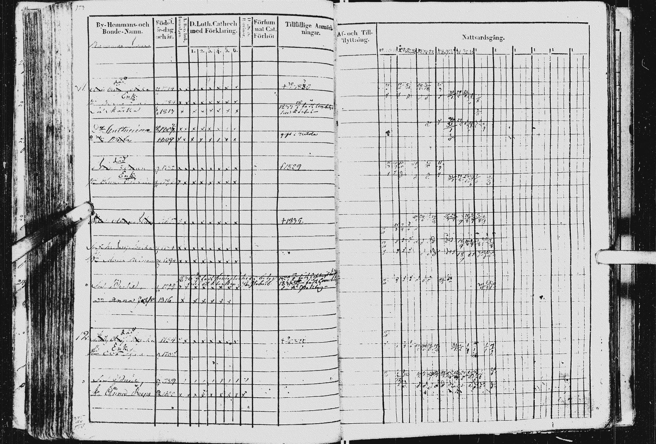 [ ../kirjat/Kirkonkirjat/kurkijoki/rippikirja_1819-1836_uk576/kuvat/177.jpg ]