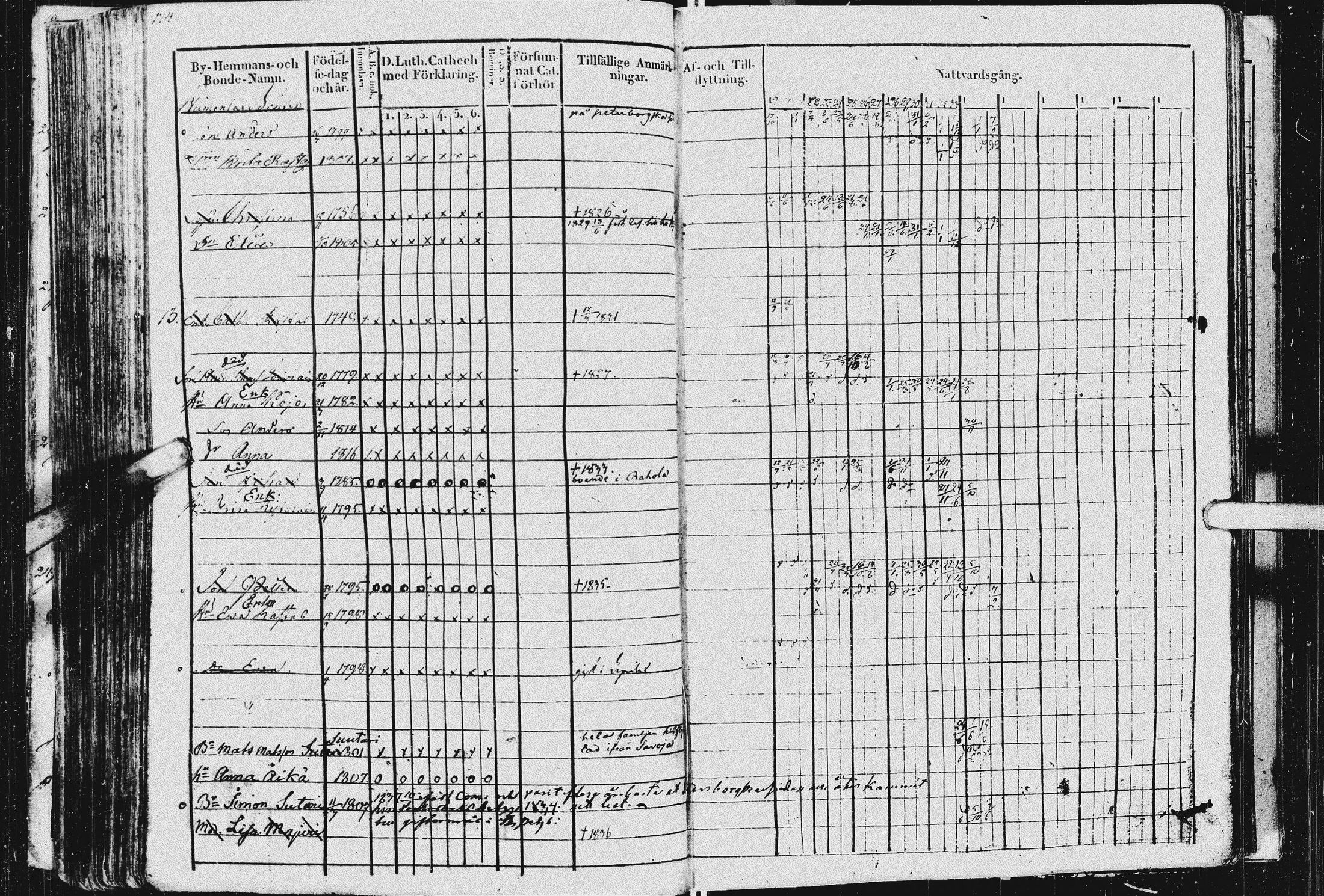 [ ../kirjat/Kirkonkirjat/kurkijoki/rippikirja_1819-1836_uk576/kuvat/178.jpg ]