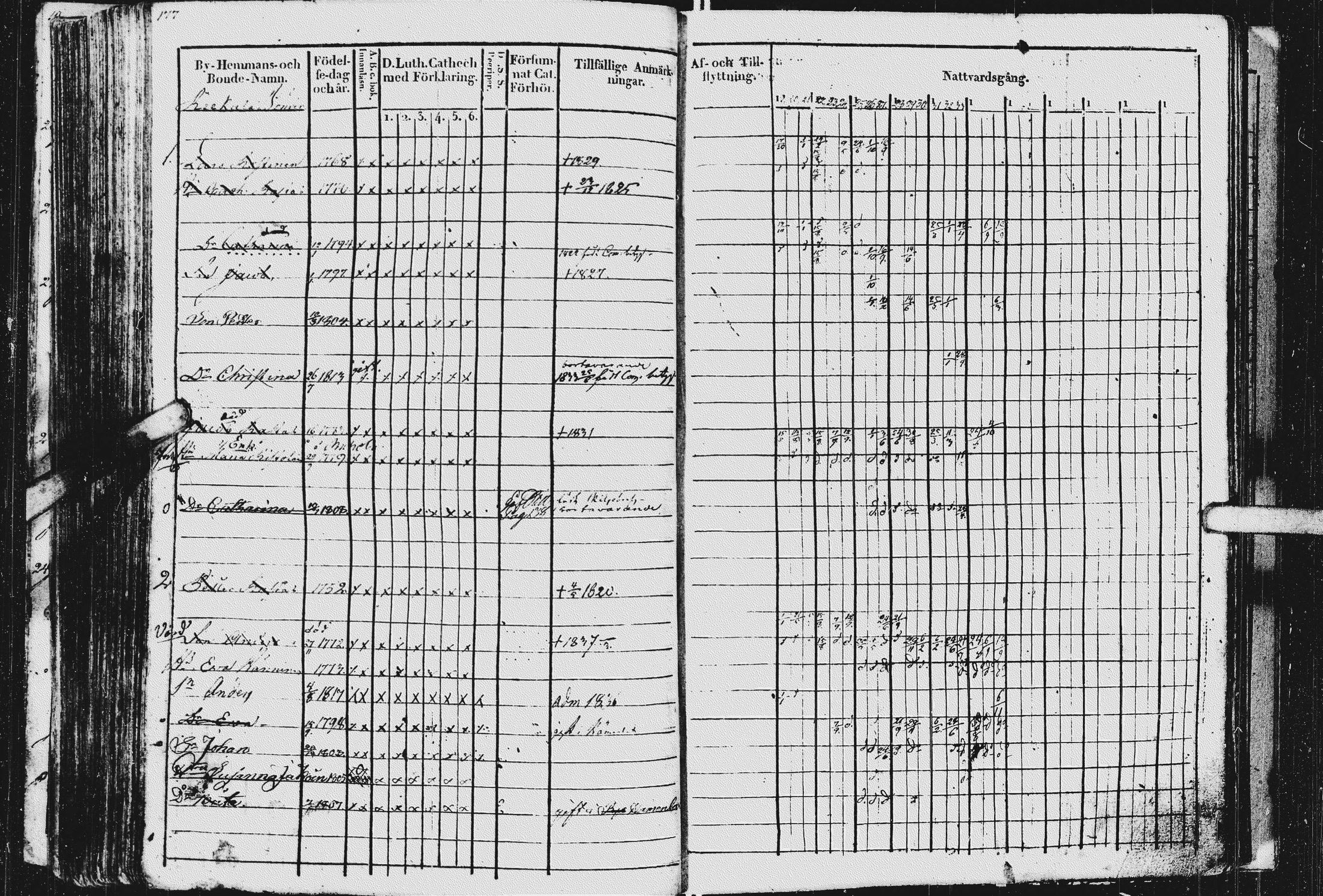 [ ../kirjat/Kirkonkirjat/kurkijoki/rippikirja_1819-1836_uk576/kuvat/181.jpg ]