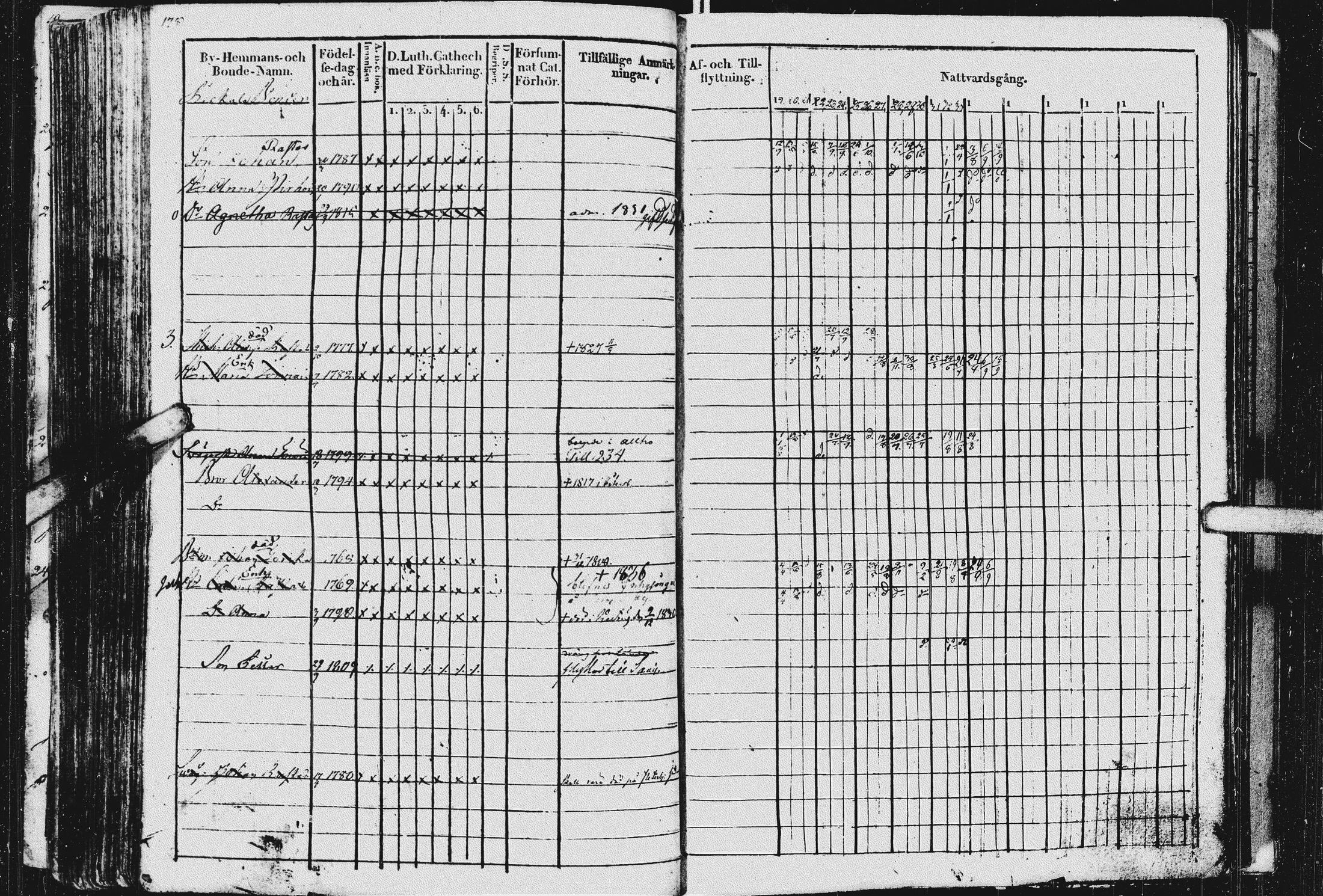[ ../kirjat/Kirkonkirjat/kurkijoki/rippikirja_1819-1836_uk576/kuvat/182.jpg ]