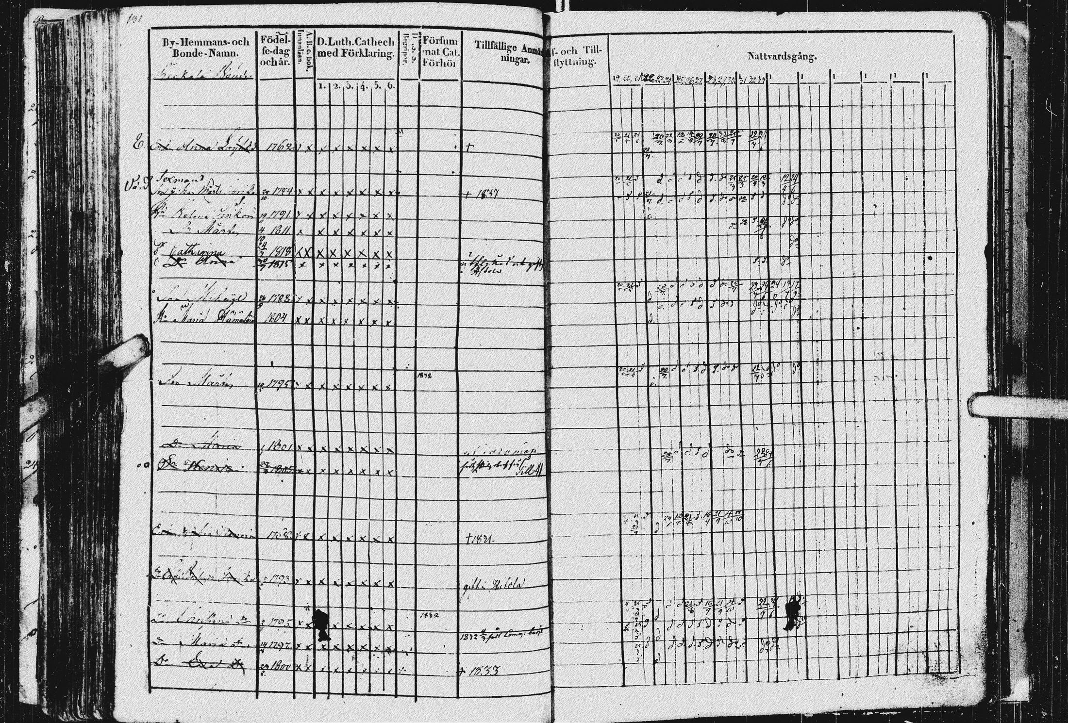 [ ../kirjat/Kirkonkirjat/kurkijoki/rippikirja_1819-1836_uk576/kuvat/185.jpg ]