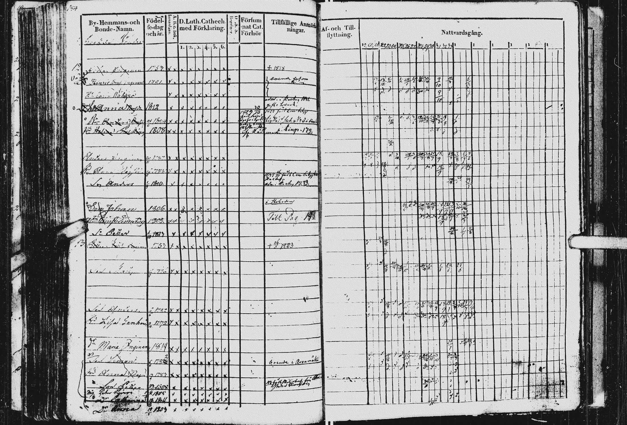 [ ../kirjat/Kirkonkirjat/kurkijoki/rippikirja_1819-1836_uk576/kuvat/188.jpg ]