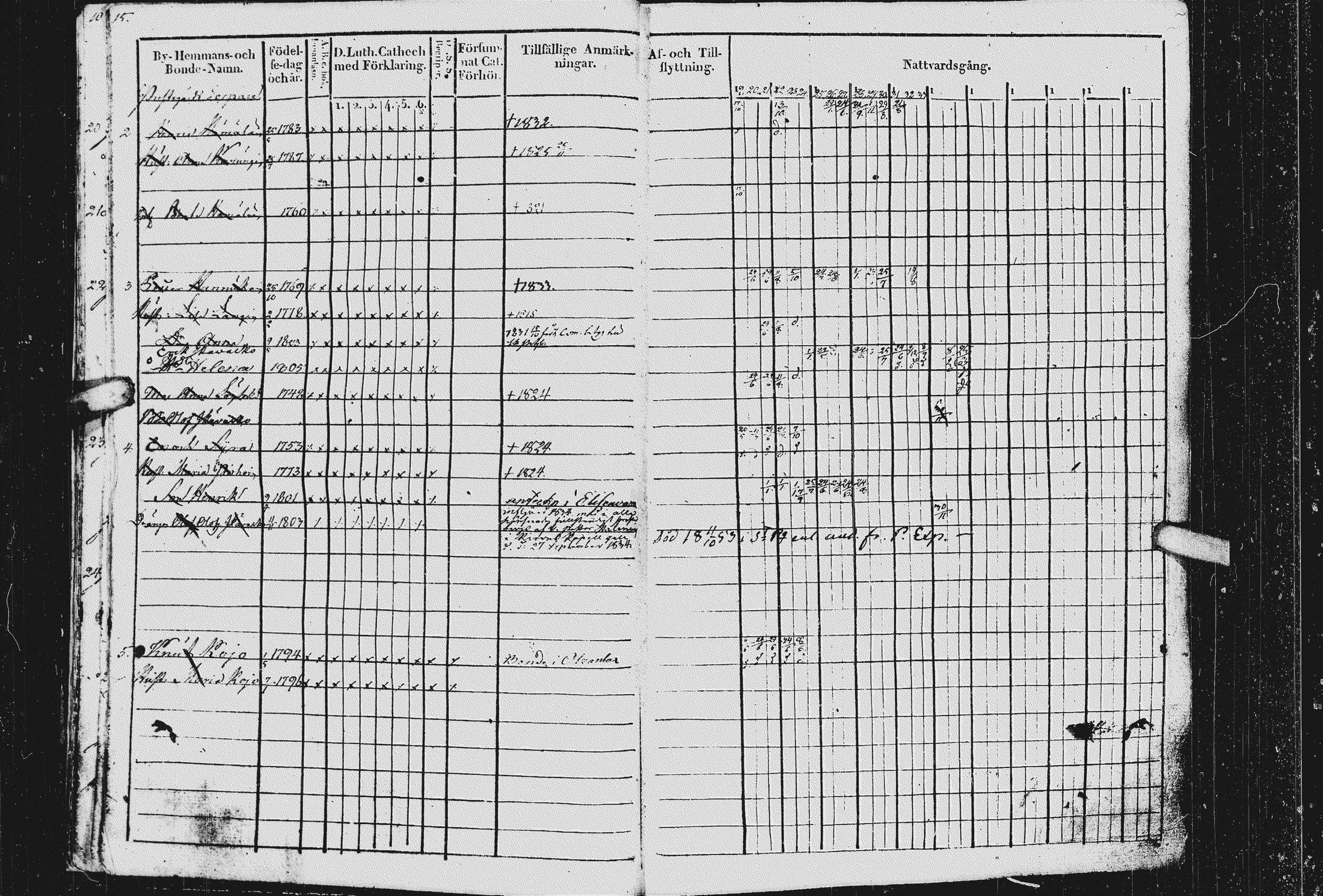 [ ../kirjat/Kirkonkirjat/kurkijoki/rippikirja_1819-1836_uk576/kuvat/19.jpg ]