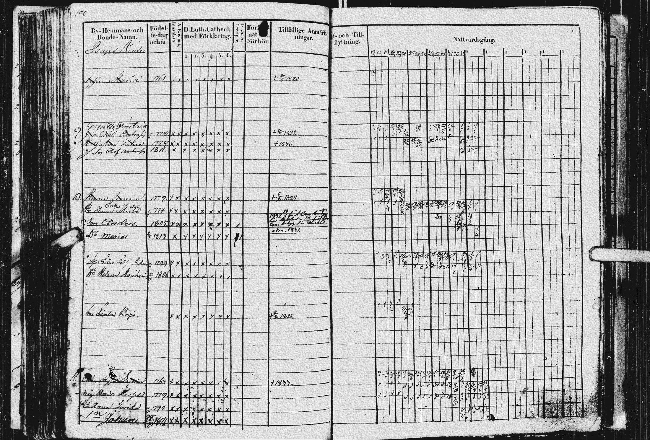 [ ../kirjat/Kirkonkirjat/kurkijoki/rippikirja_1819-1836_uk576/kuvat/194.jpg ]