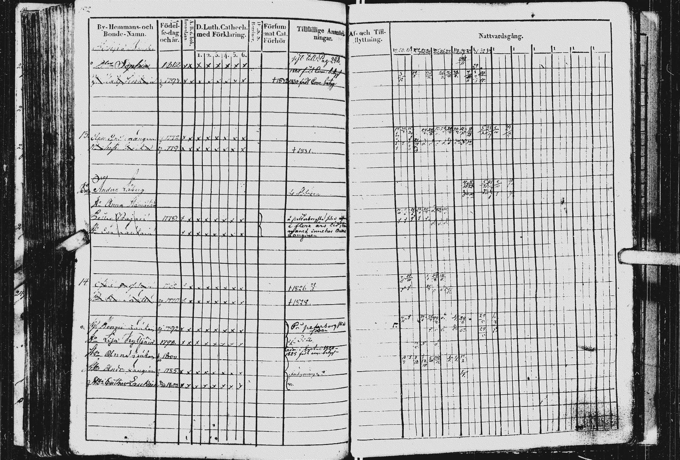 [ ../kirjat/Kirkonkirjat/kurkijoki/rippikirja_1819-1836_uk576/kuvat/196.jpg ]