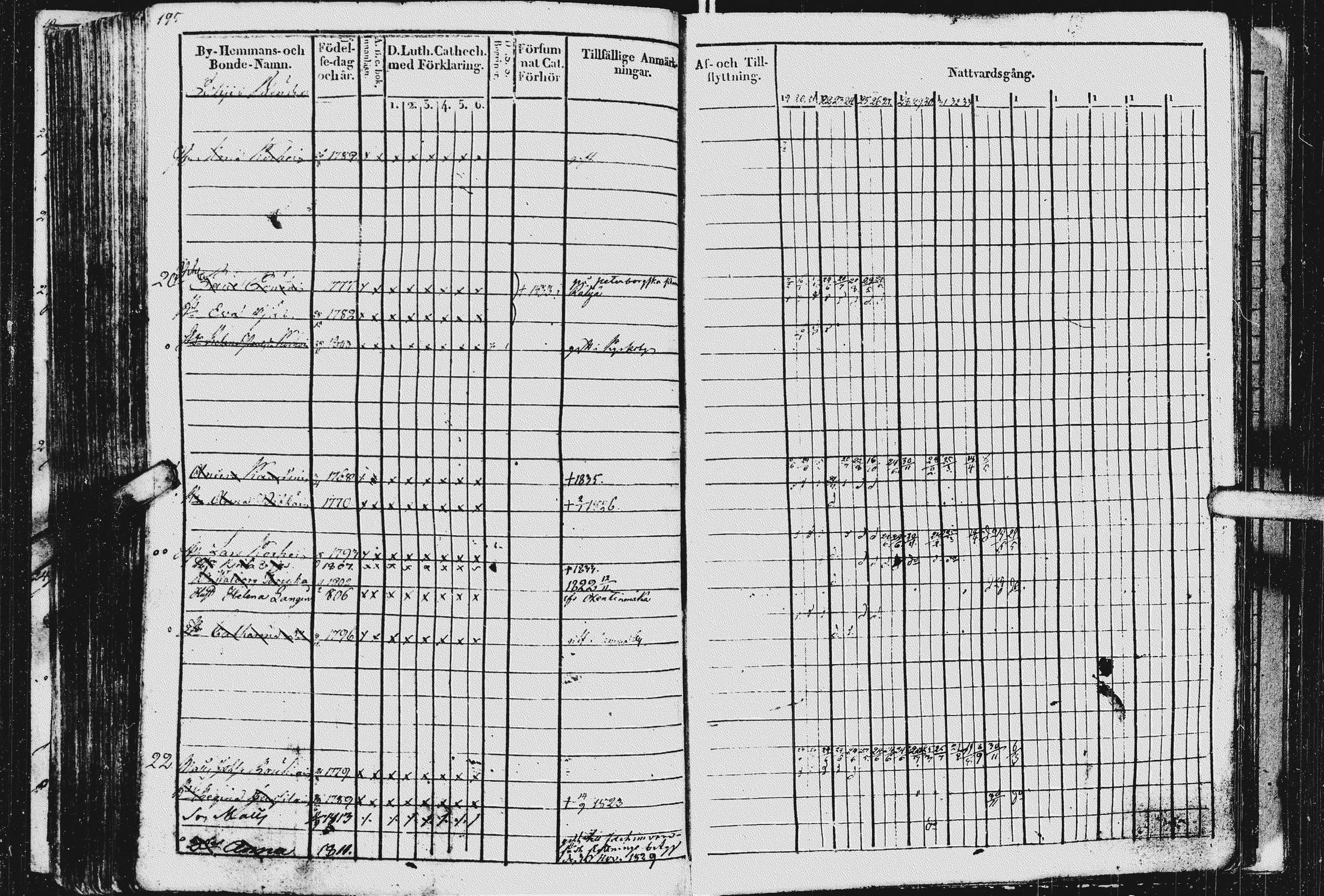 [ ../kirjat/Kirkonkirjat/kurkijoki/rippikirja_1819-1836_uk576/kuvat/199.jpg ]