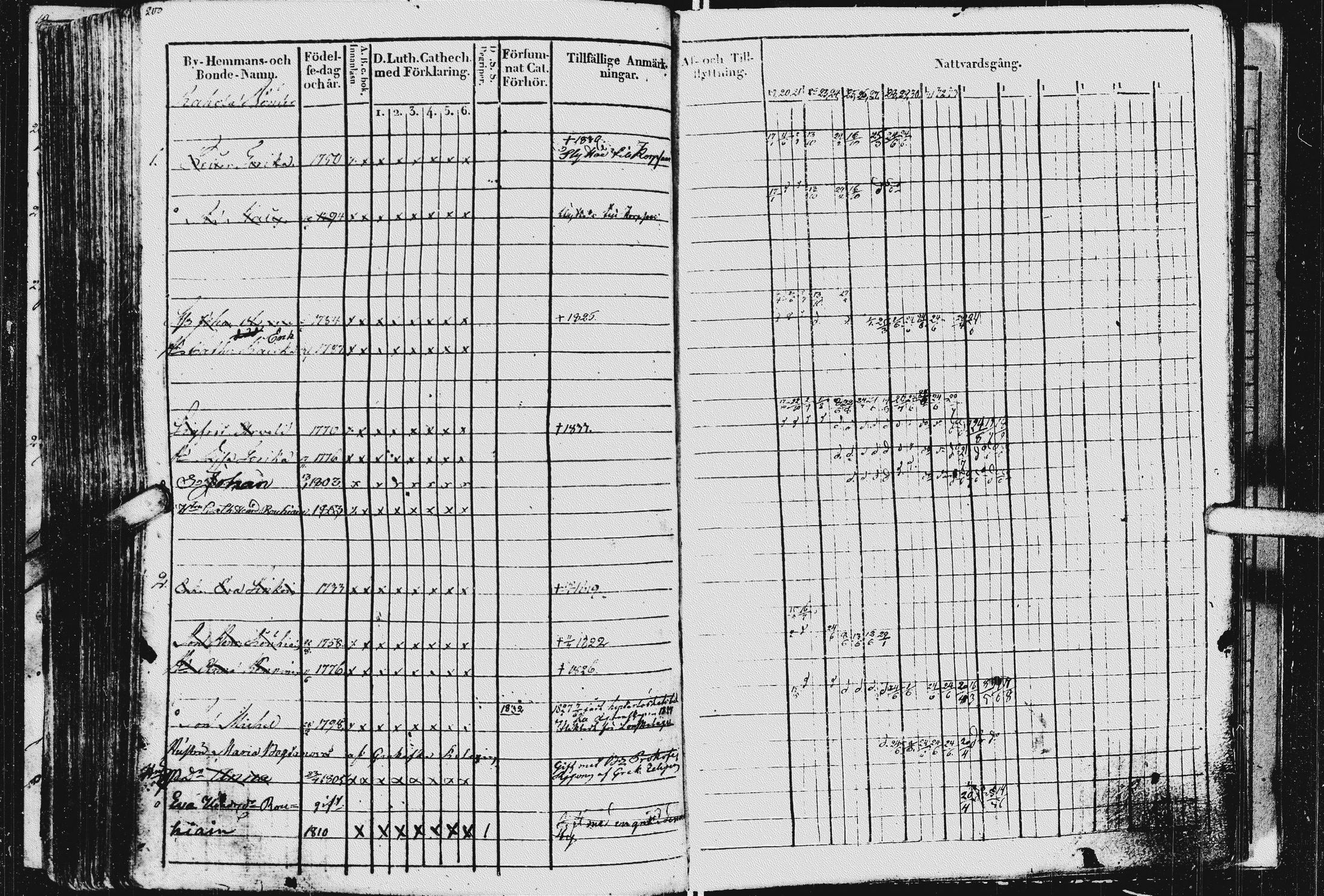 [ ../kirjat/Kirkonkirjat/kurkijoki/rippikirja_1819-1836_uk576/kuvat/204.jpg ]