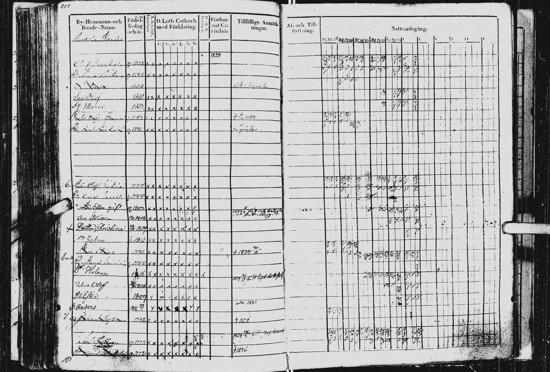 [ ../kirjat/Kirkonkirjat/kurkijoki/rippikirja_1819-1836_uk576/kuvat/206.jpg ]