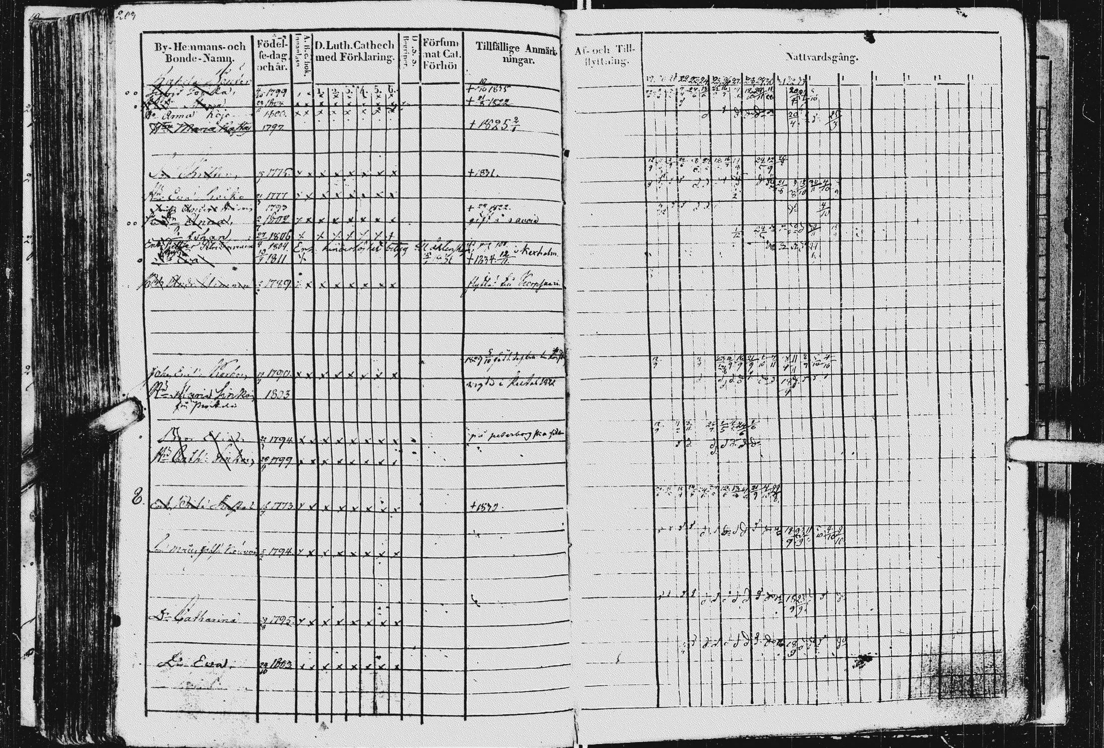 [ ../kirjat/Kirkonkirjat/kurkijoki/rippikirja_1819-1836_uk576/kuvat/207.jpg ]