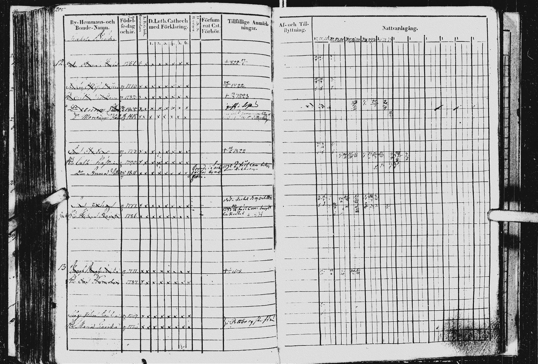 [ ../kirjat/Kirkonkirjat/kurkijoki/rippikirja_1819-1836_uk576/kuvat/209.jpg ]