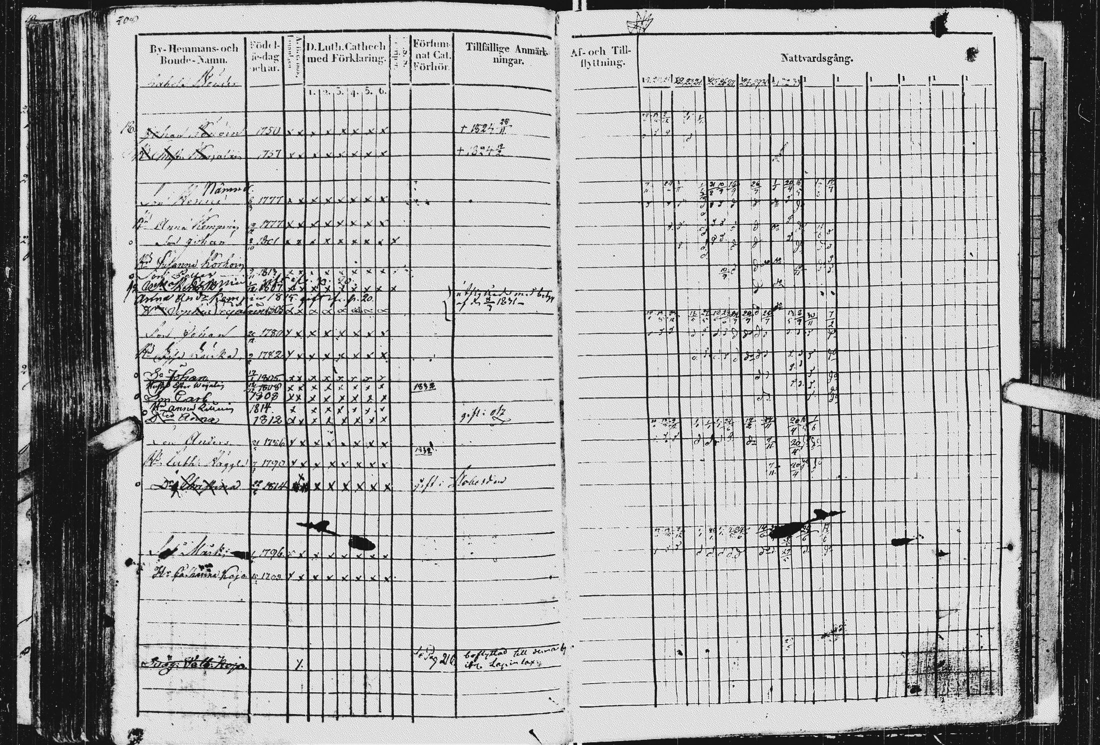 [ ../kirjat/Kirkonkirjat/kurkijoki/rippikirja_1819-1836_uk576/kuvat/212.jpg ]