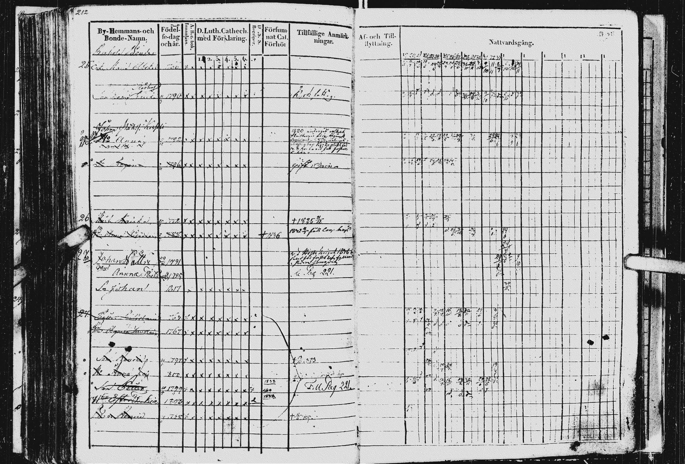 [ ../kirjat/Kirkonkirjat/kurkijoki/rippikirja_1819-1836_uk576/kuvat/216.jpg ]