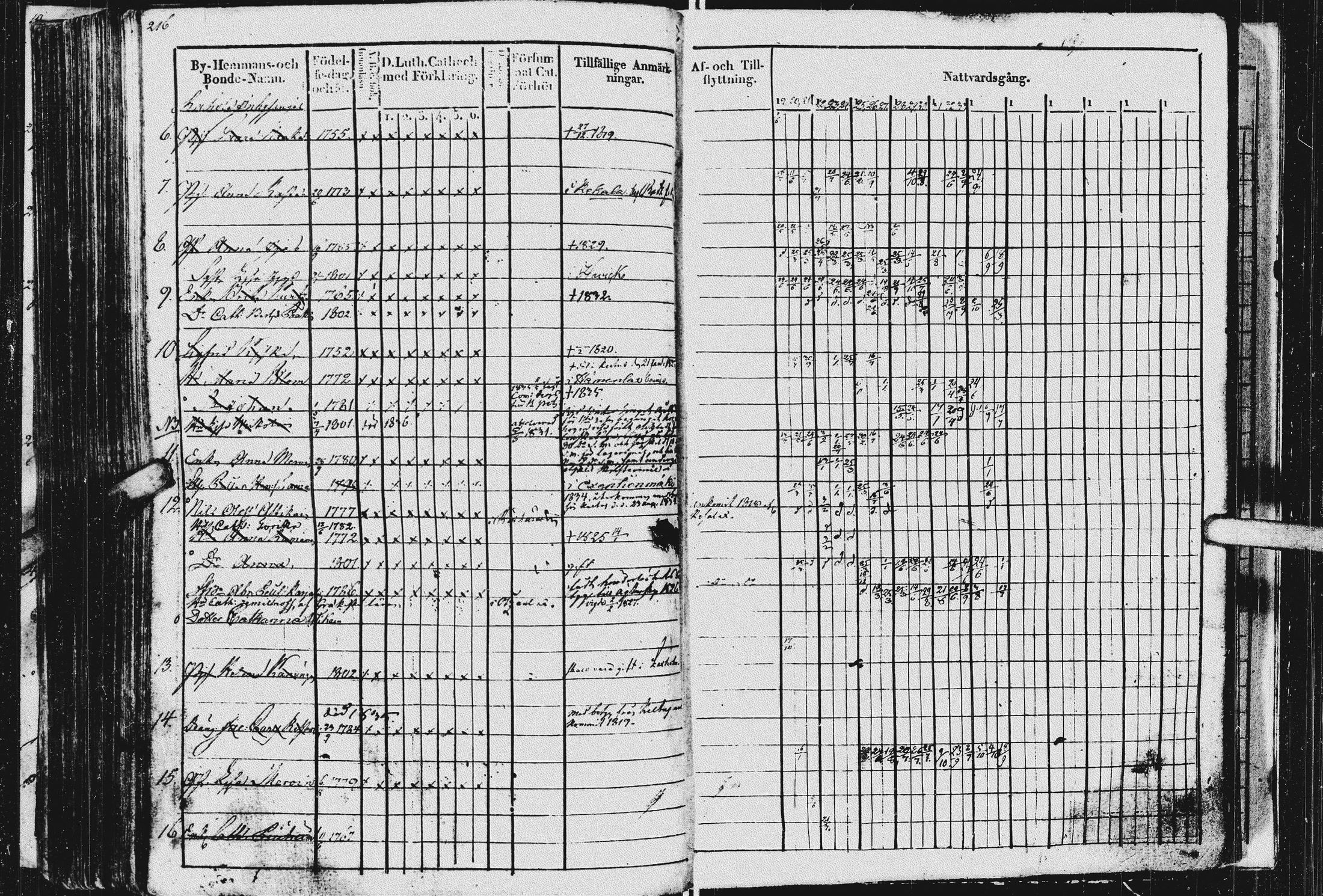 [ ../kirjat/Kirkonkirjat/kurkijoki/rippikirja_1819-1836_uk576/kuvat/220.jpg ]