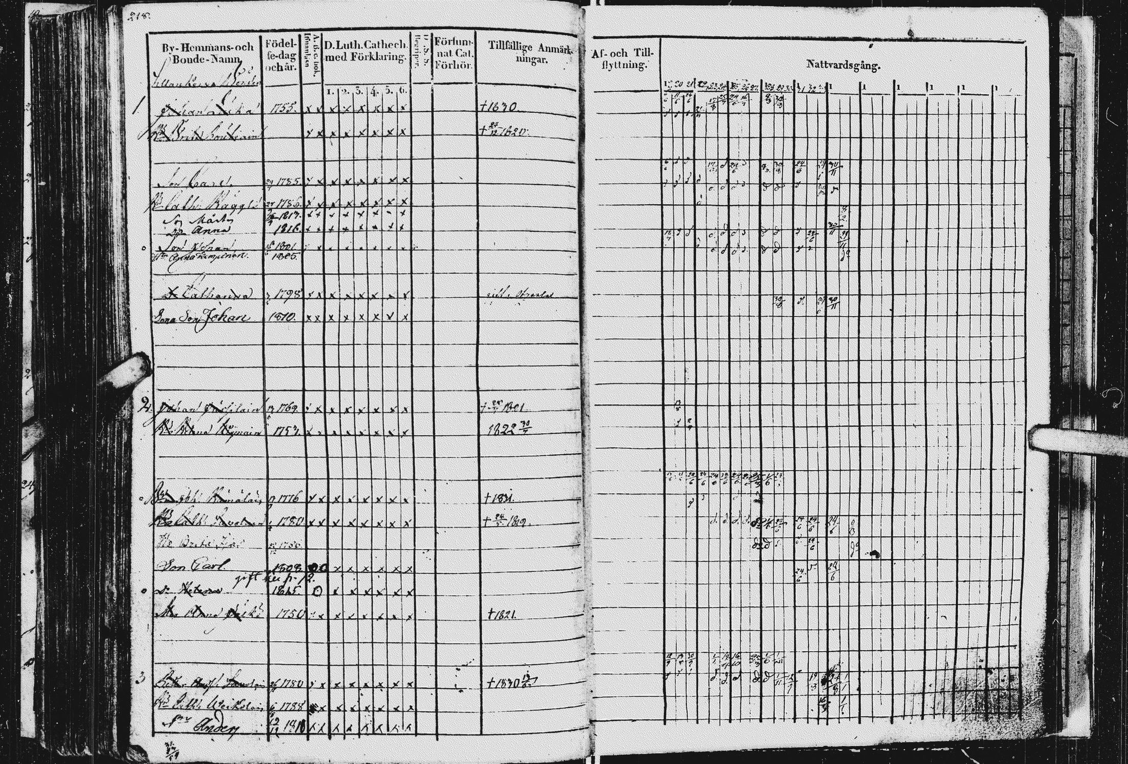 [ ../kirjat/Kirkonkirjat/kurkijoki/rippikirja_1819-1836_uk576/kuvat/222.jpg ]
