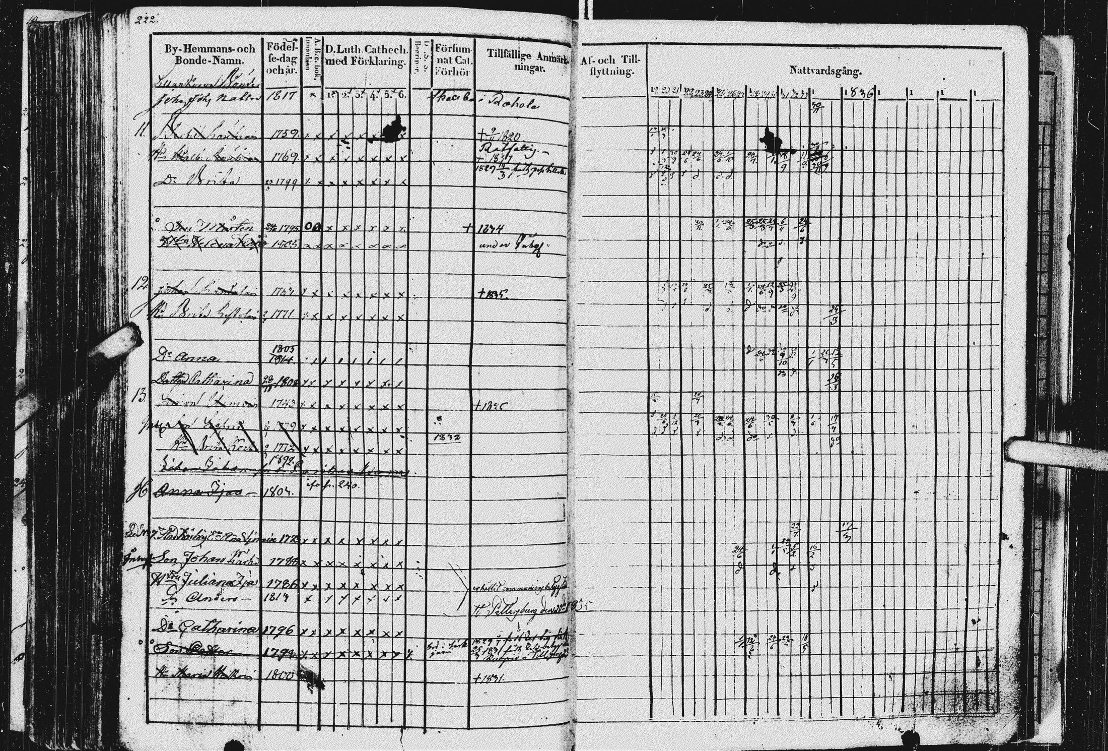 [ ../kirjat/Kirkonkirjat/kurkijoki/rippikirja_1819-1836_uk576/kuvat/226.jpg ]