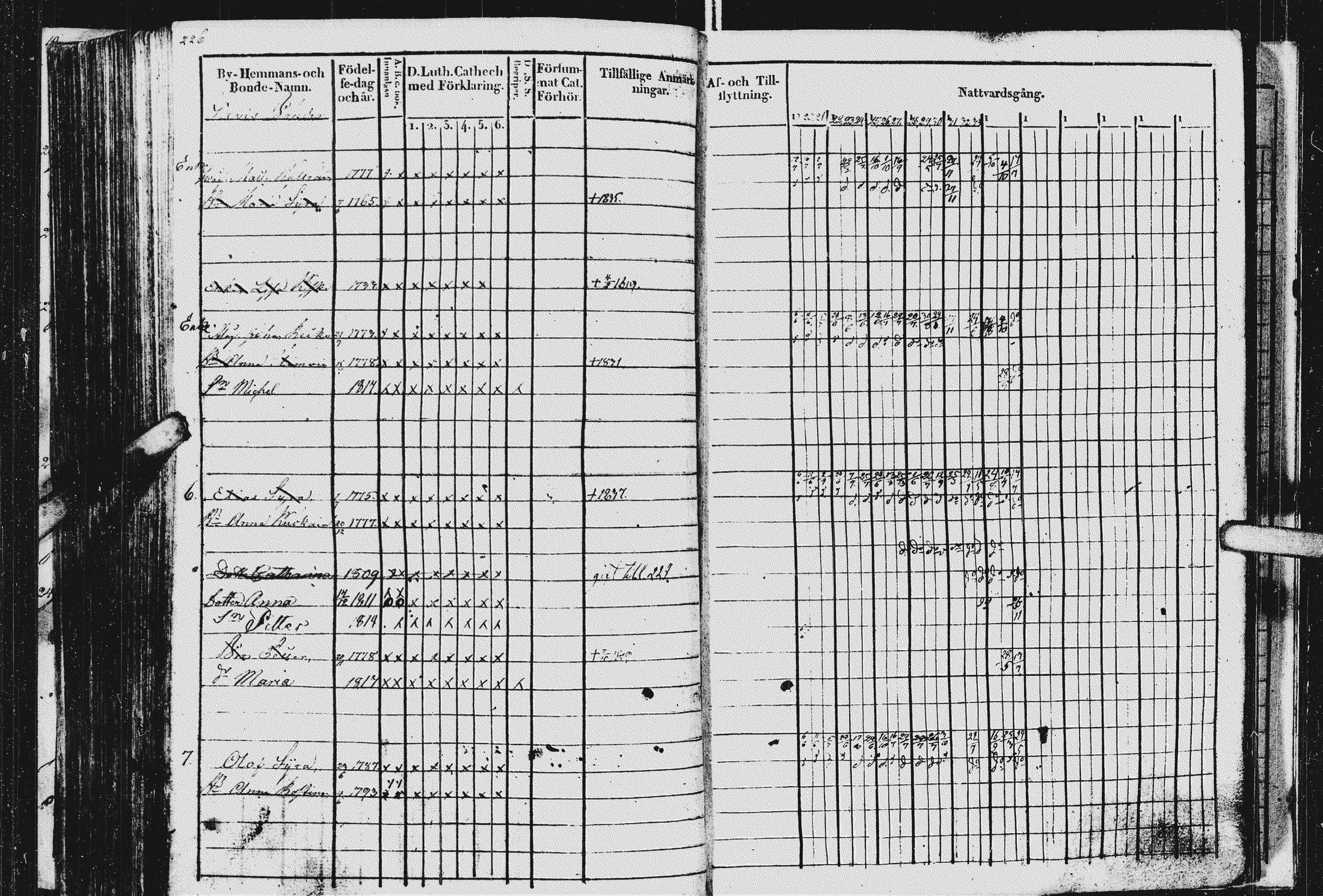 [ ../kirjat/Kirkonkirjat/kurkijoki/rippikirja_1819-1836_uk576/kuvat/230.jpg ]