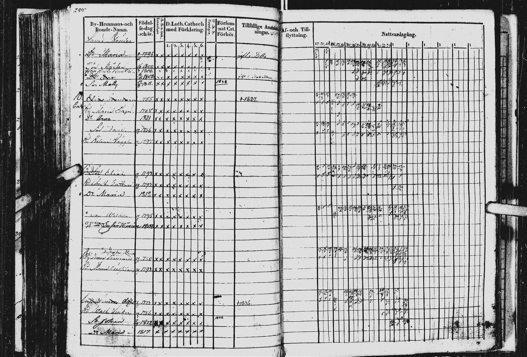 [ ../kirjat/Kirkonkirjat/kurkijoki/rippikirja_1819-1836_uk576/kuvat/232.jpg ]
