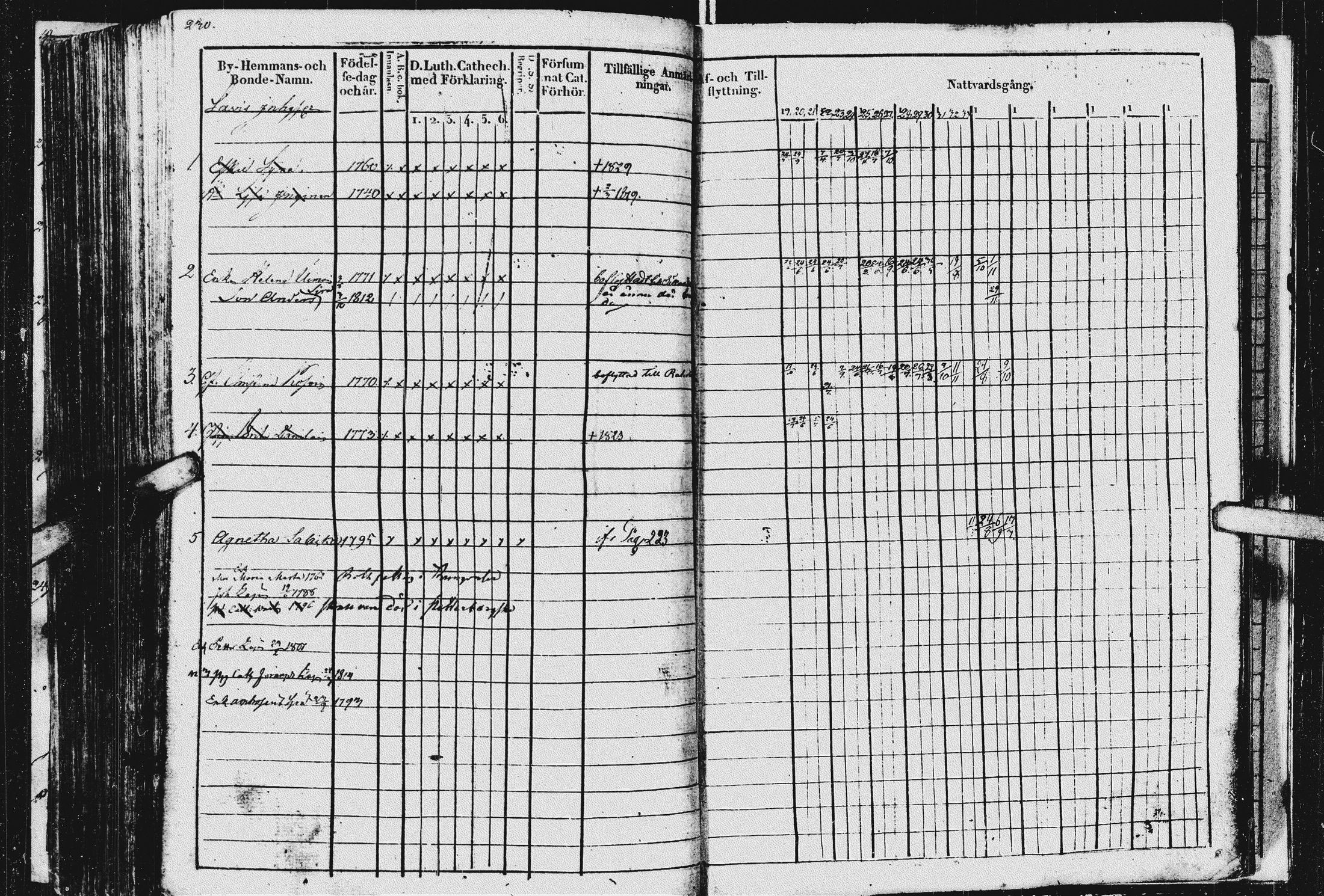 [ ../kirjat/Kirkonkirjat/kurkijoki/rippikirja_1819-1836_uk576/kuvat/234.jpg ]
