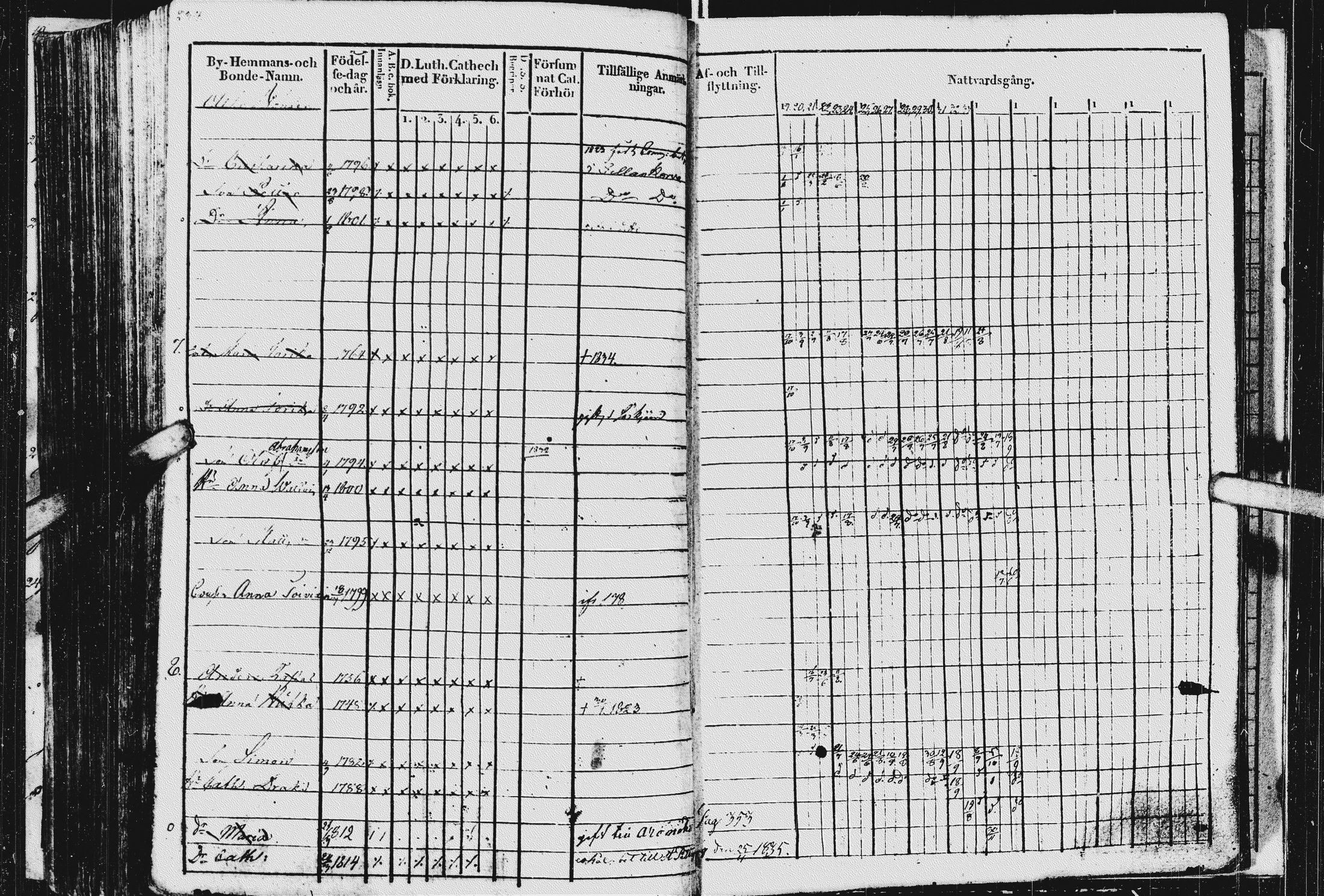 [ ../kirjat/Kirkonkirjat/kurkijoki/rippikirja_1819-1836_uk576/kuvat/238.jpg ]
