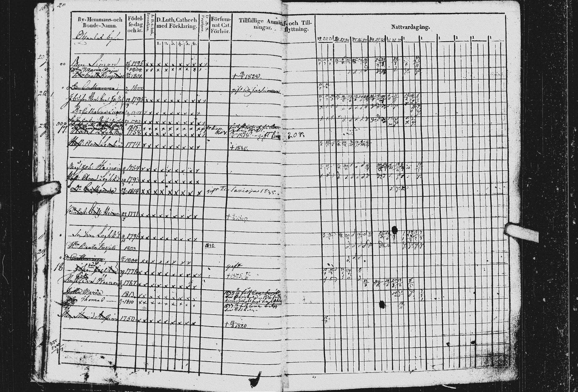 [ ../kirjat/Kirkonkirjat/kurkijoki/rippikirja_1819-1836_uk576/kuvat/24.jpg ]