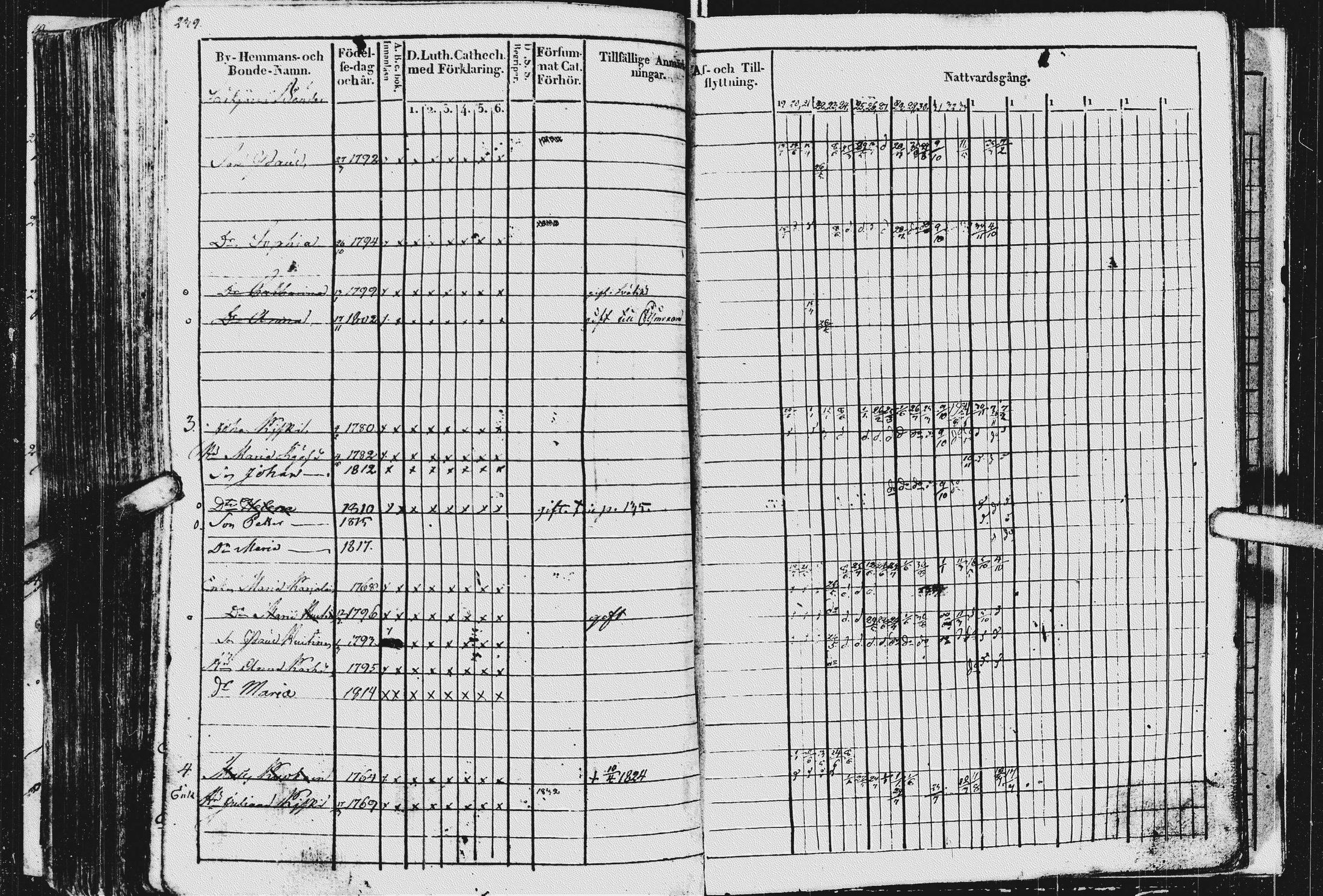 [ ../kirjat/Kirkonkirjat/kurkijoki/rippikirja_1819-1836_uk576/kuvat/243.jpg ]
