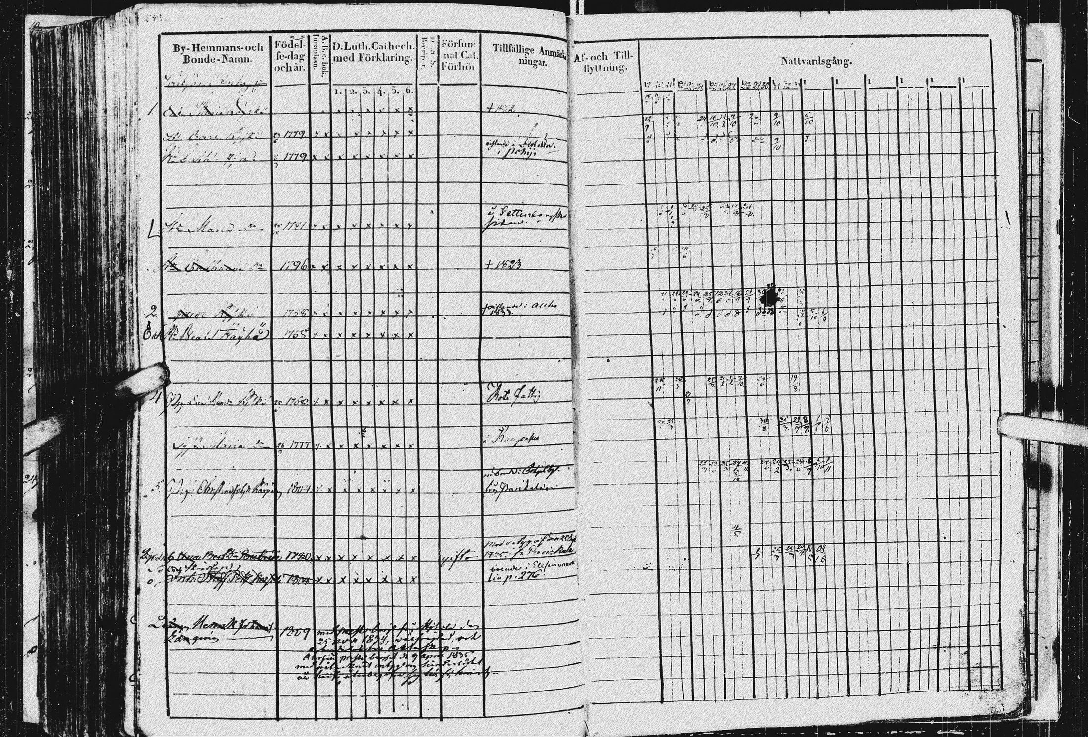 [ ../kirjat/Kirkonkirjat/kurkijoki/rippikirja_1819-1836_uk576/kuvat/247.jpg ]