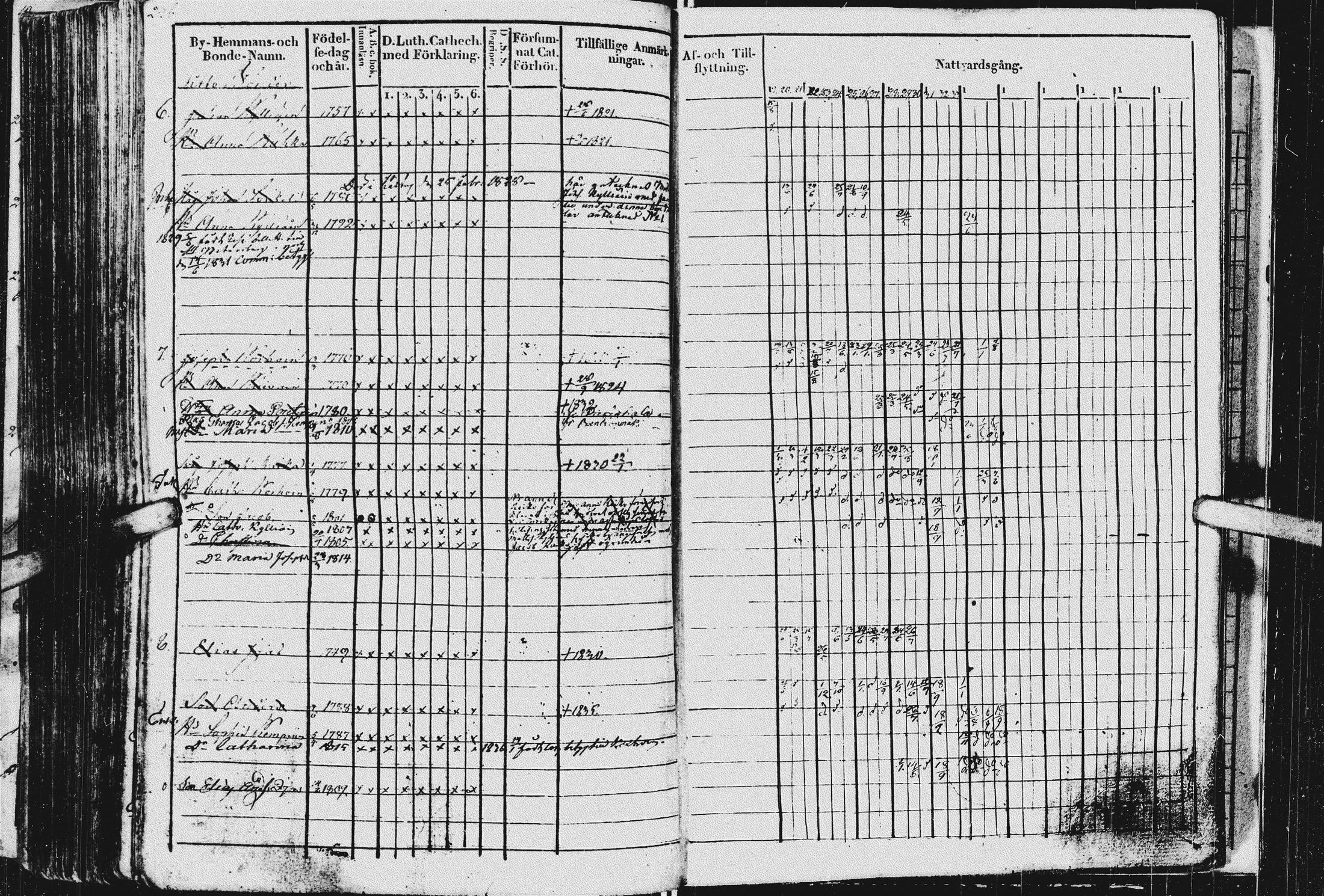 [ ../kirjat/Kirkonkirjat/kurkijoki/rippikirja_1819-1836_uk576/kuvat/250.jpg ]