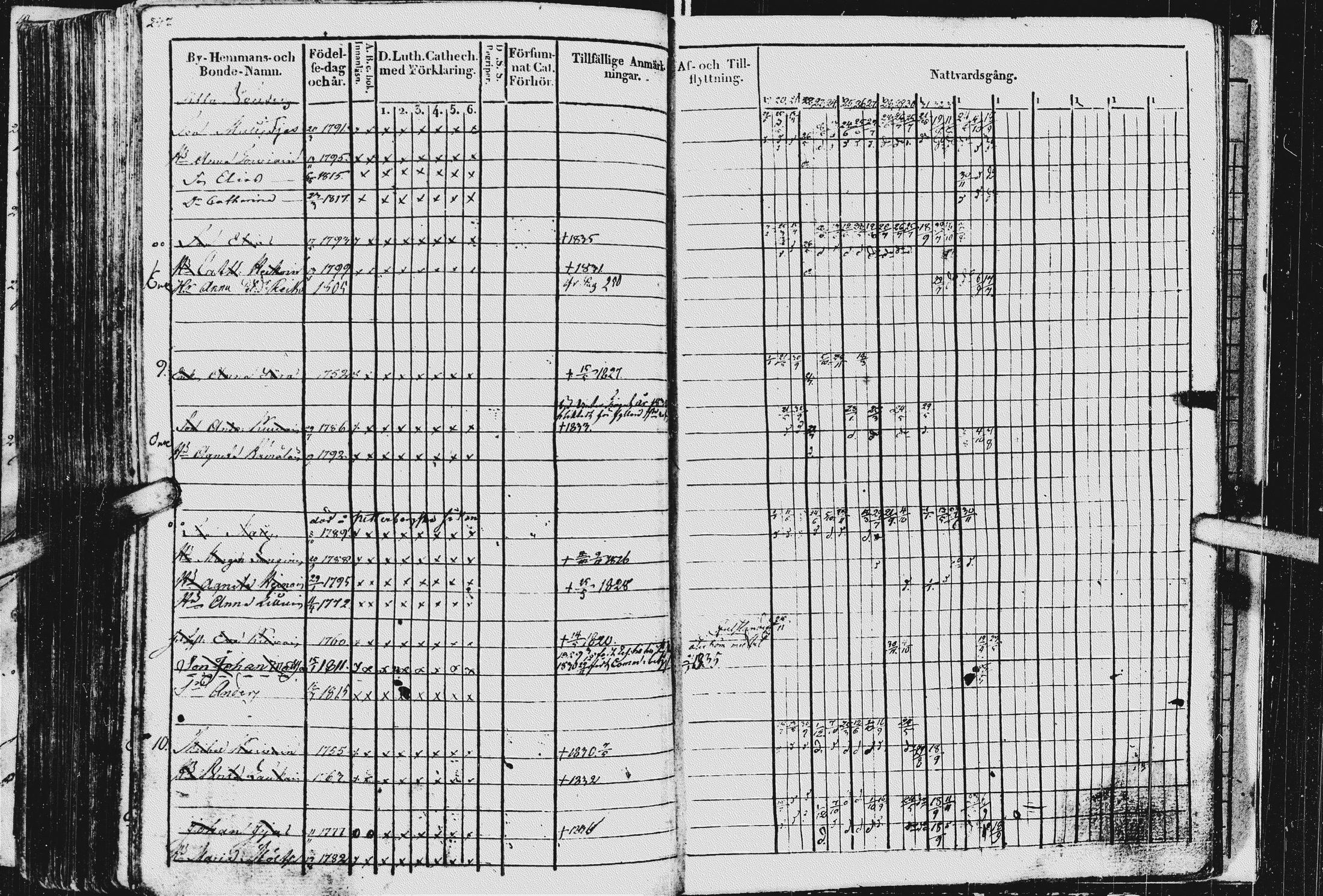 [ ../kirjat/Kirkonkirjat/kurkijoki/rippikirja_1819-1836_uk576/kuvat/251.jpg ]