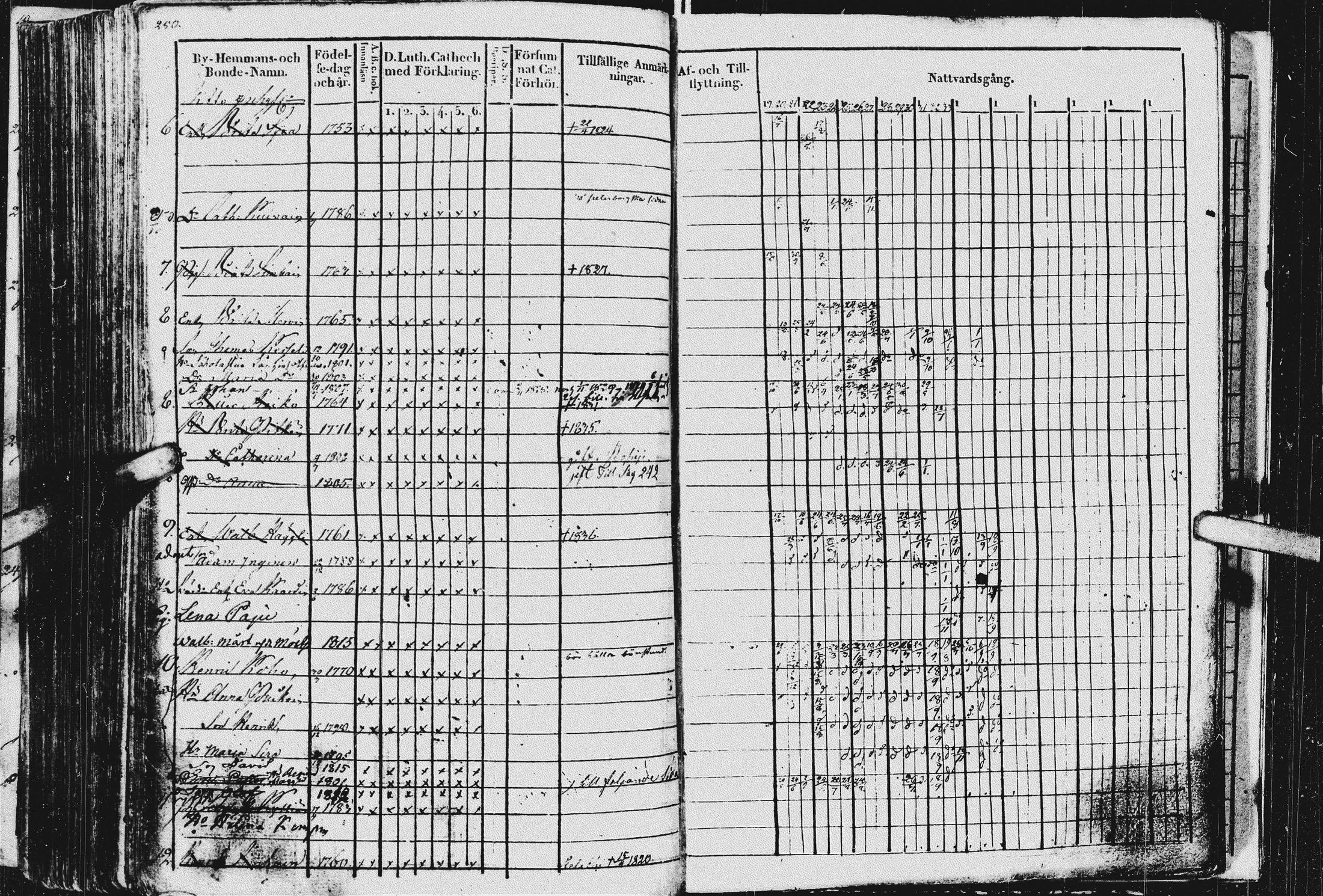 [ ../kirjat/Kirkonkirjat/kurkijoki/rippikirja_1819-1836_uk576/kuvat/254.jpg ]