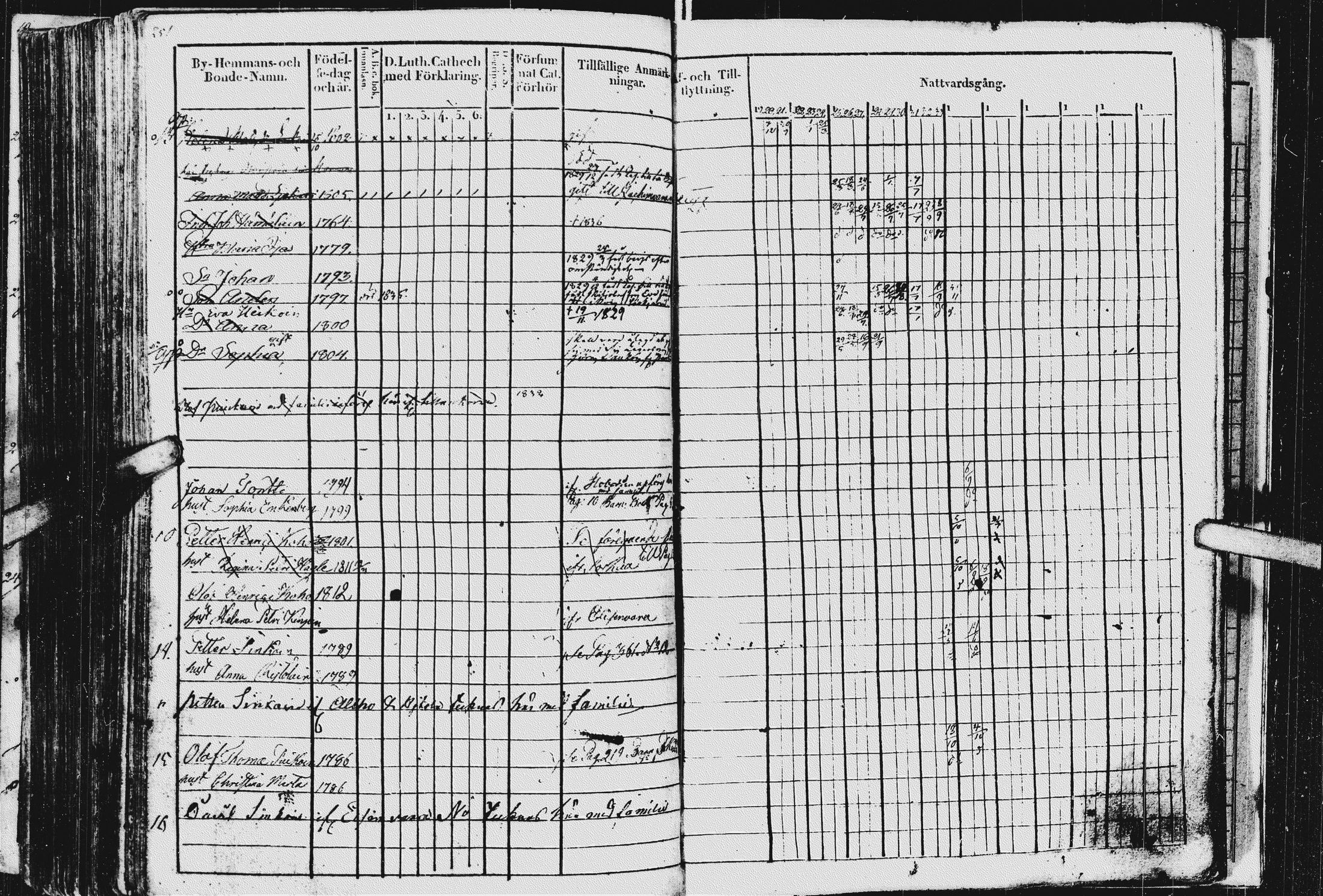 [ ../kirjat/Kirkonkirjat/kurkijoki/rippikirja_1819-1836_uk576/kuvat/255.jpg ]
