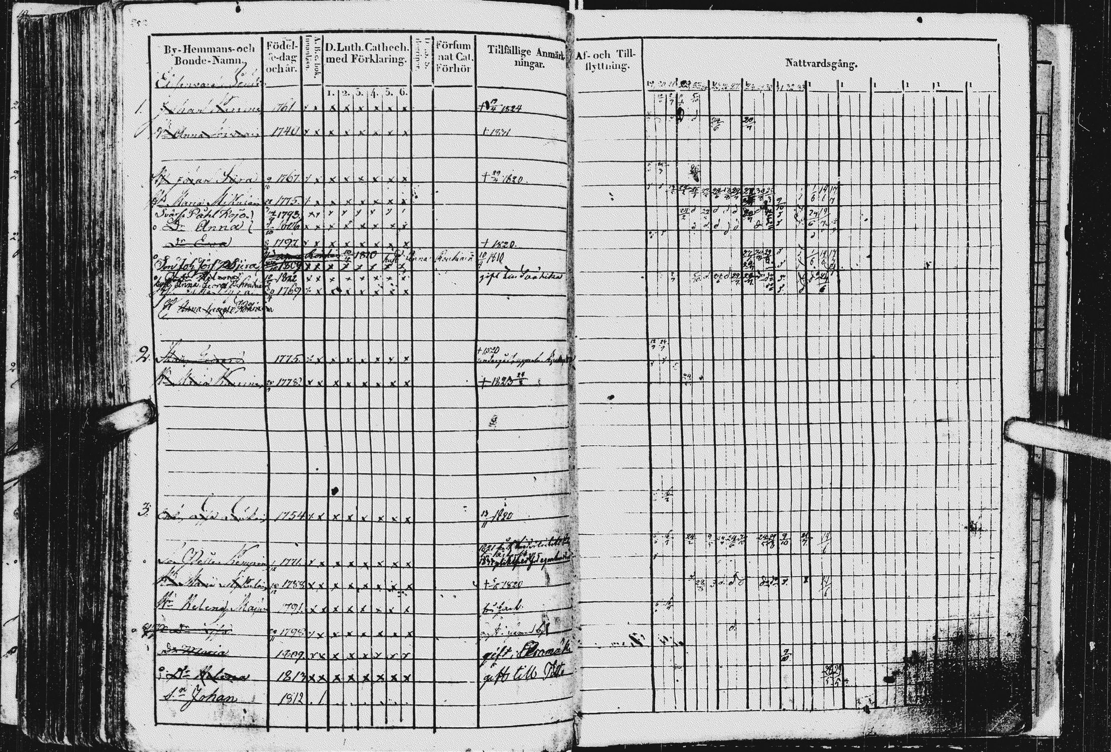 [ ../kirjat/Kirkonkirjat/kurkijoki/rippikirja_1819-1836_uk576/kuvat/256.jpg ]