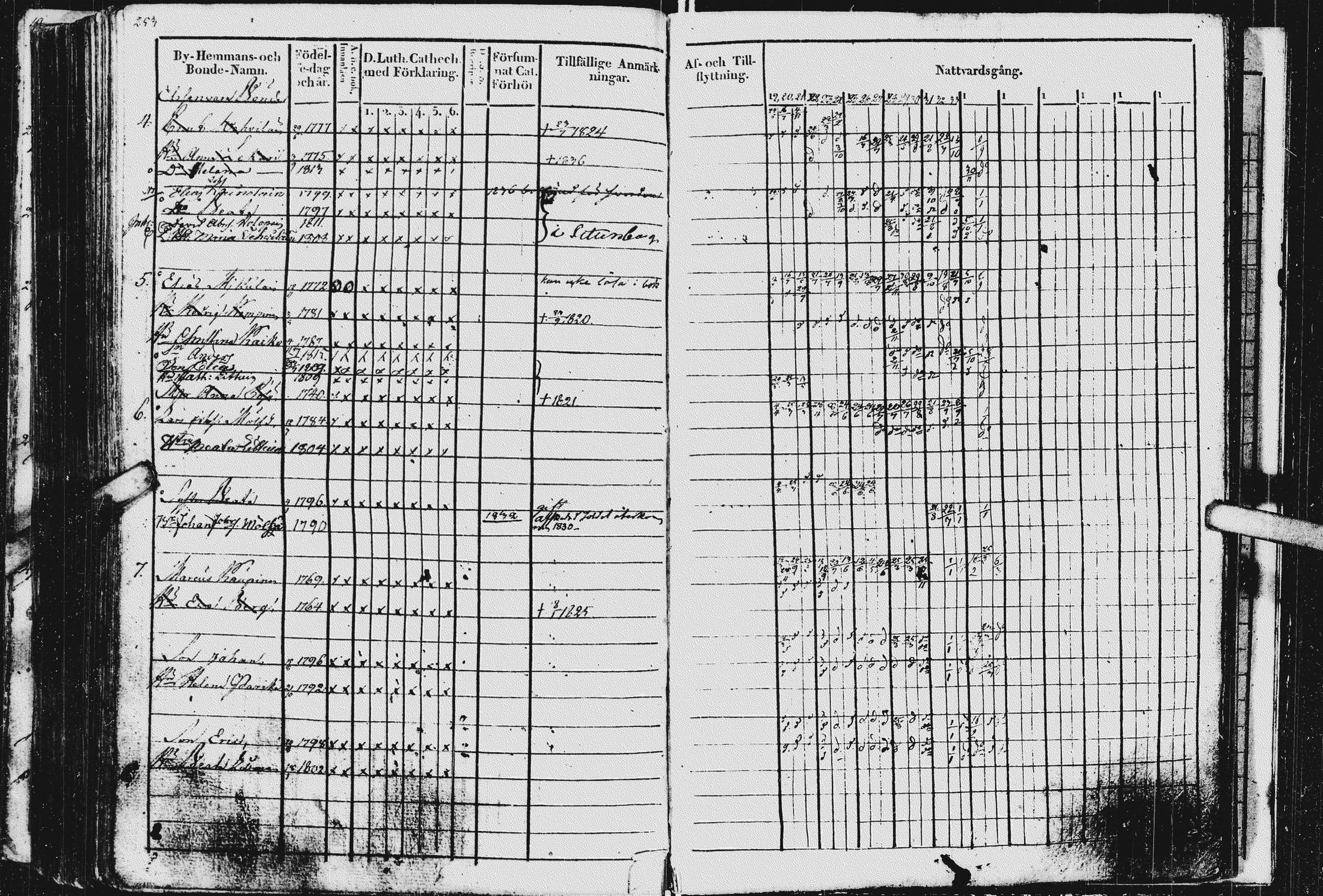[ ../kirjat/Kirkonkirjat/kurkijoki/rippikirja_1819-1836_uk576/kuvat/257.jpg ]