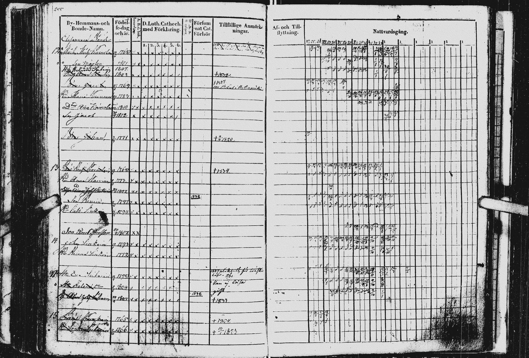 [ ../kirjat/Kirkonkirjat/kurkijoki/rippikirja_1819-1836_uk576/kuvat/259.jpg ]