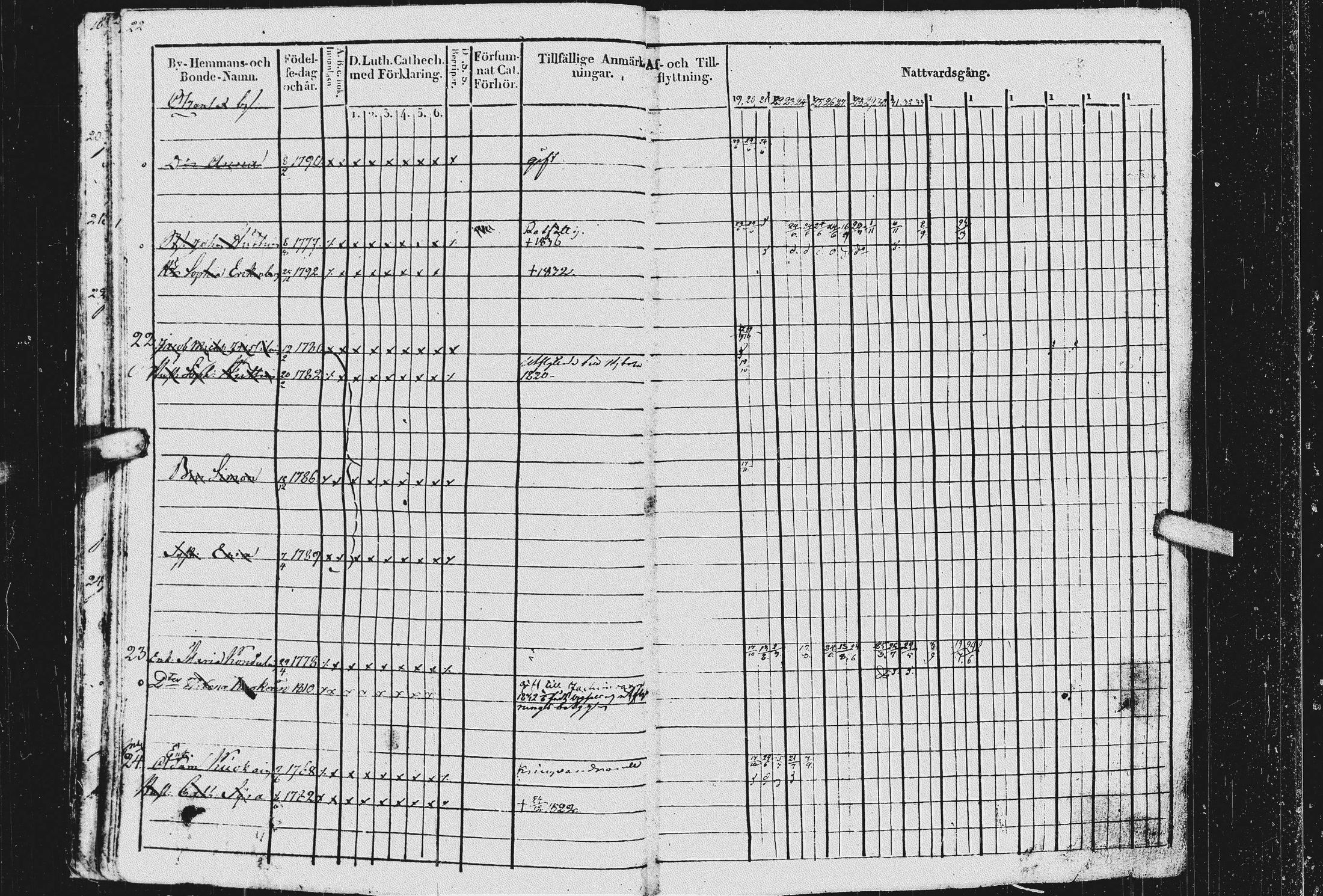 [ ../kirjat/Kirkonkirjat/kurkijoki/rippikirja_1819-1836_uk576/kuvat/26.jpg ]