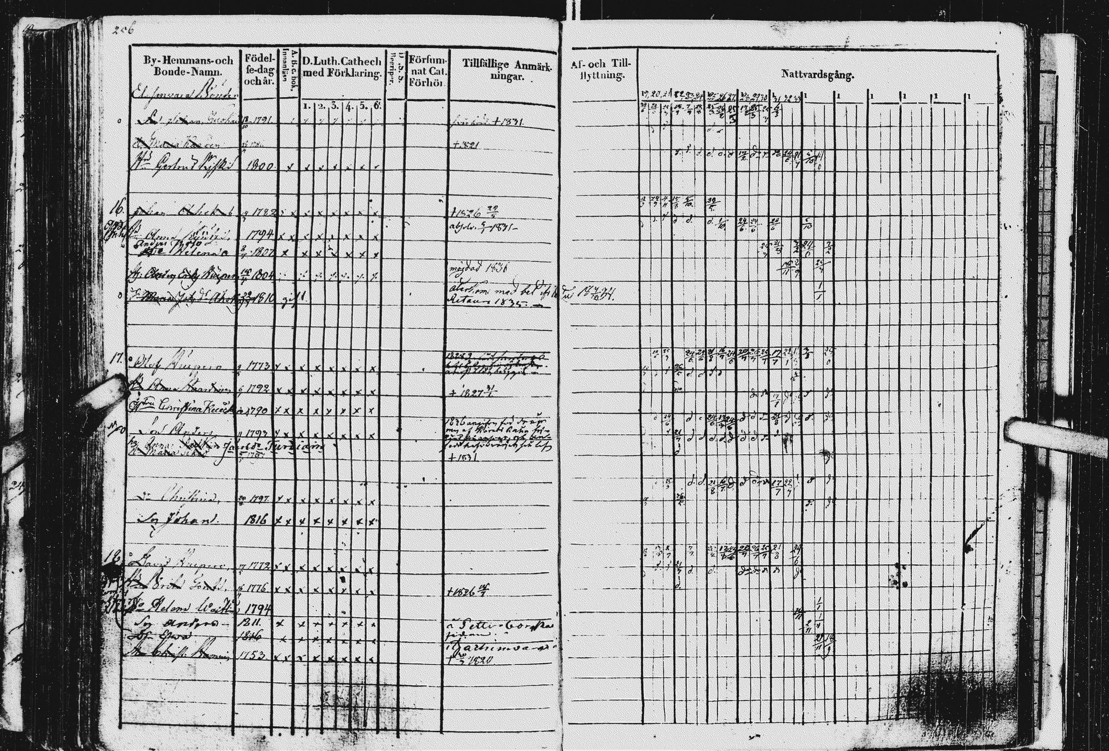 [ ../kirjat/Kirkonkirjat/kurkijoki/rippikirja_1819-1836_uk576/kuvat/260.jpg ]